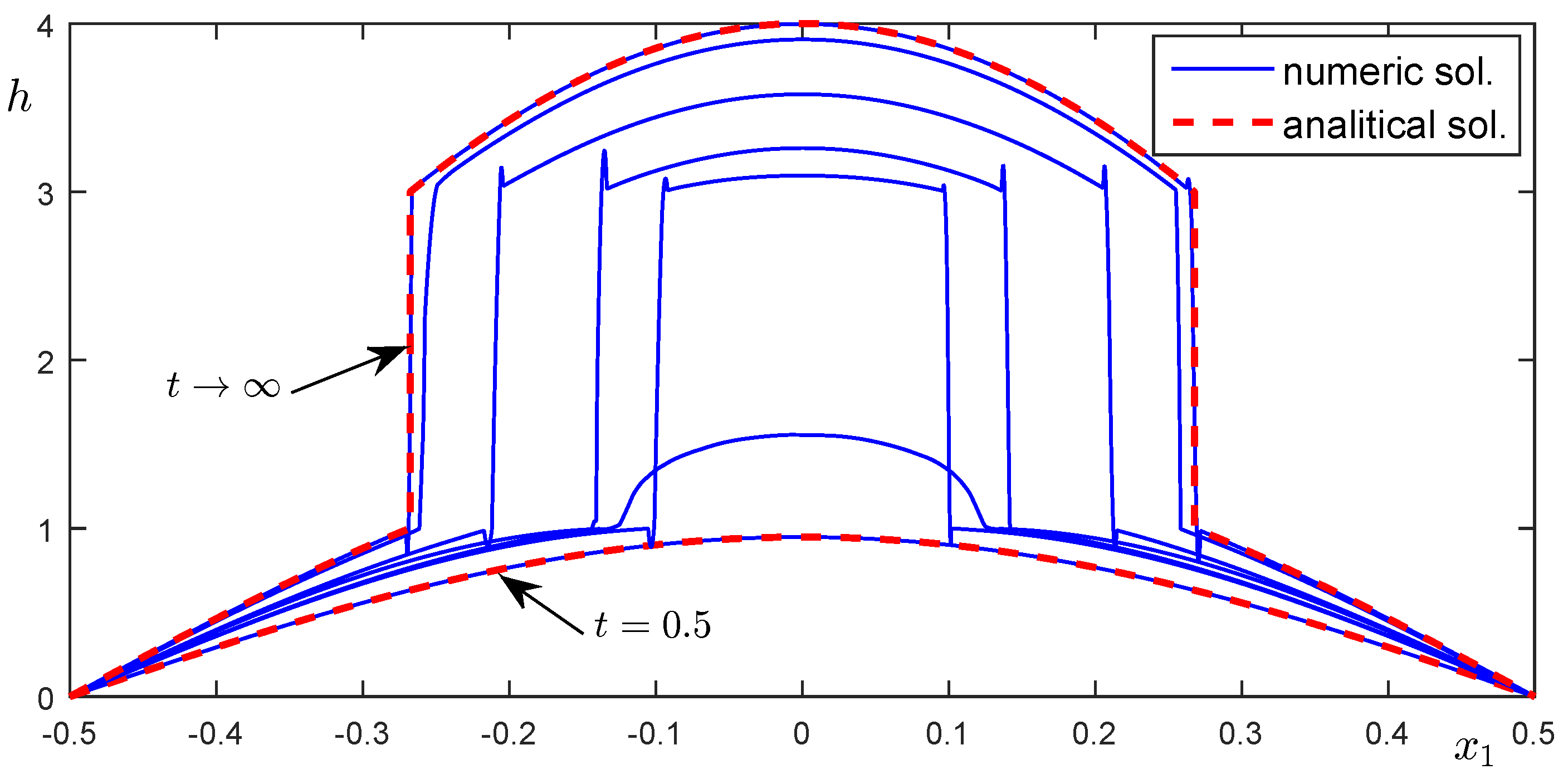 Mathematics 11 03009 g003 Mathematics 11 03009 g003