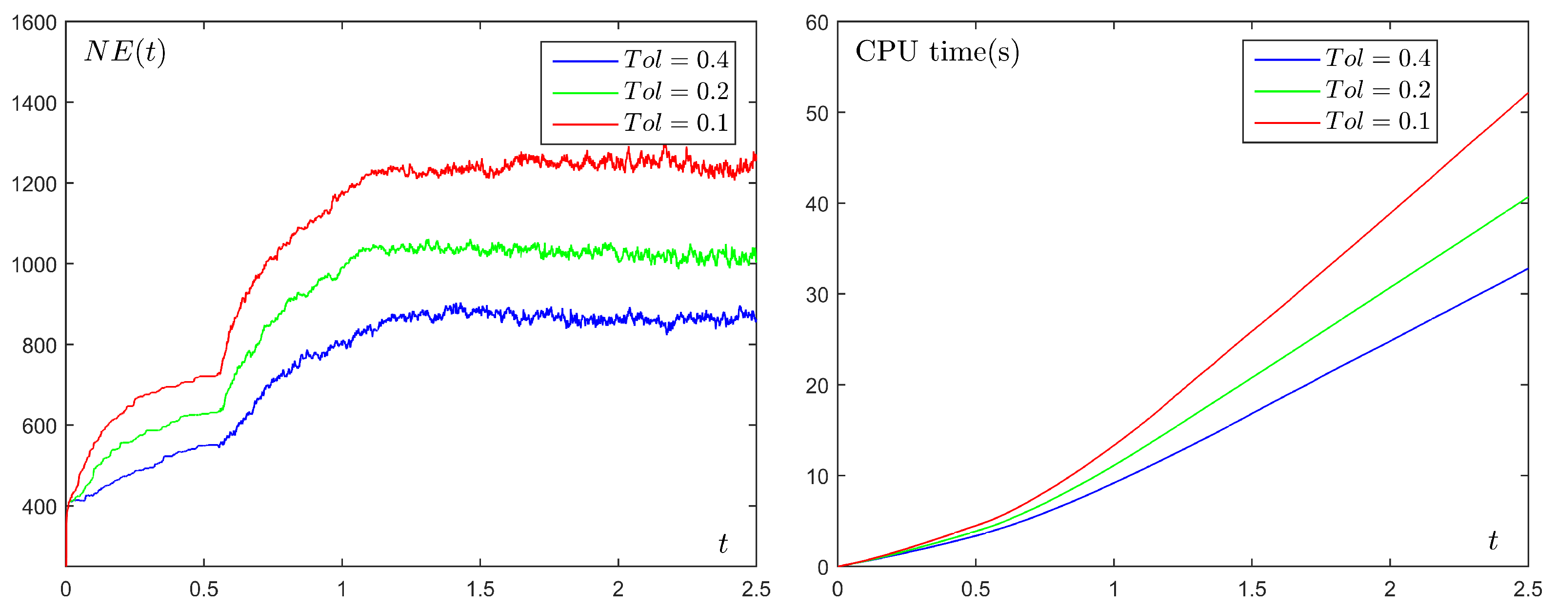 Mathematics 11 03009 g005 Mathematics 11 03009 g005