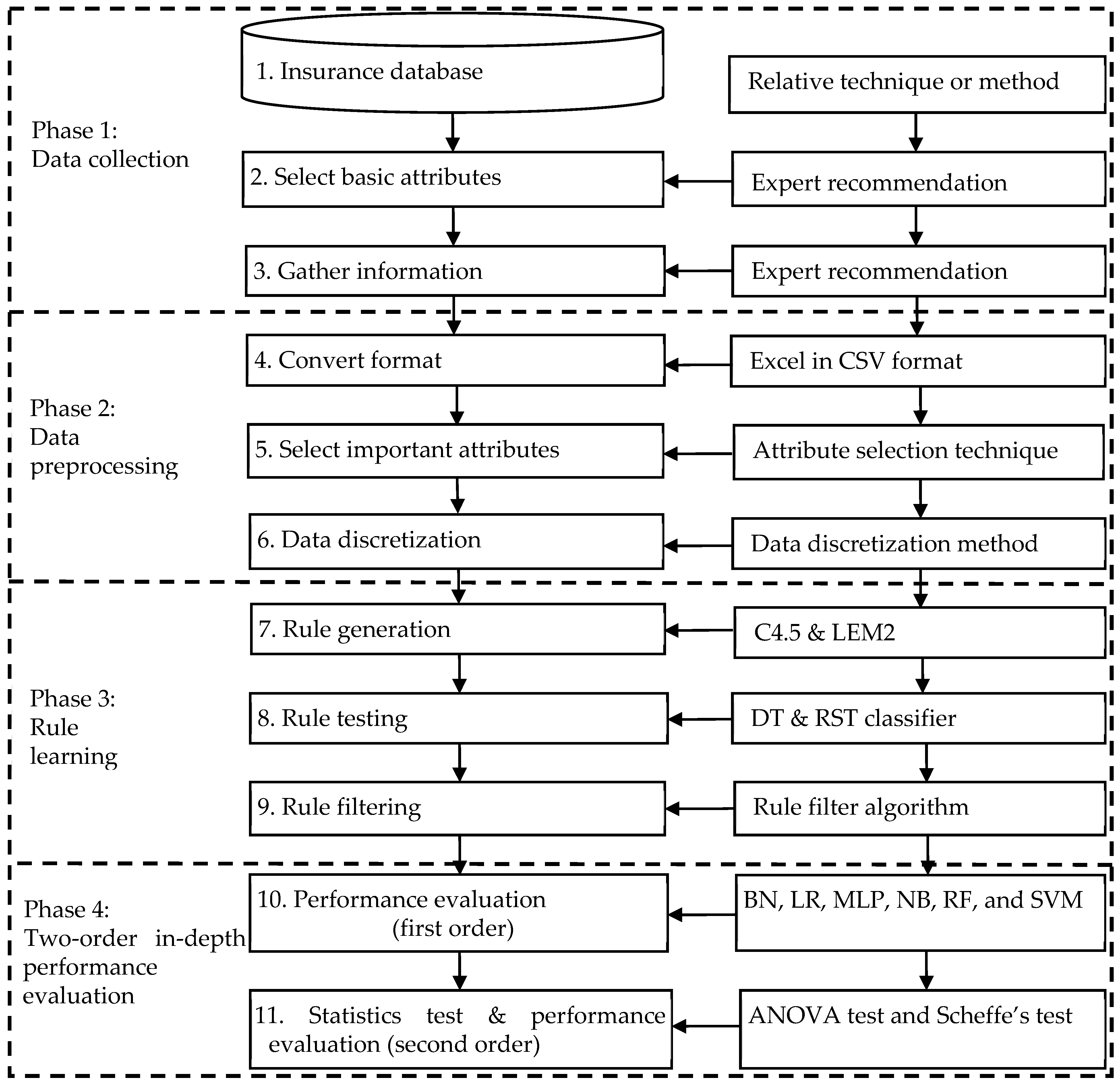 Mathematics | Free Full-Text | A Study to Identify Long-Term Care Mathematics | Free Full-Text | A Study to Identify Long-Term Care