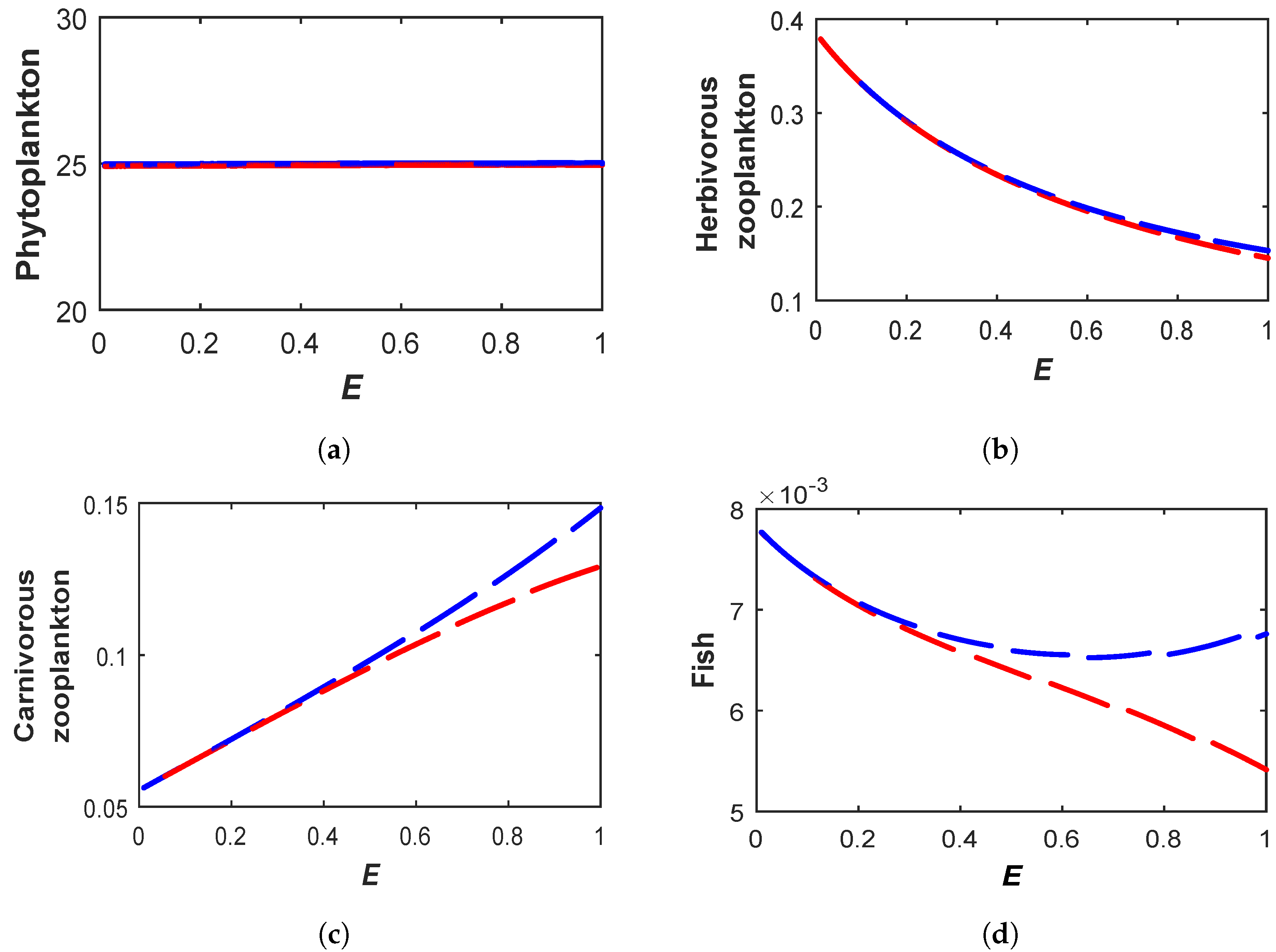 Mathematics 11 03011 g021
