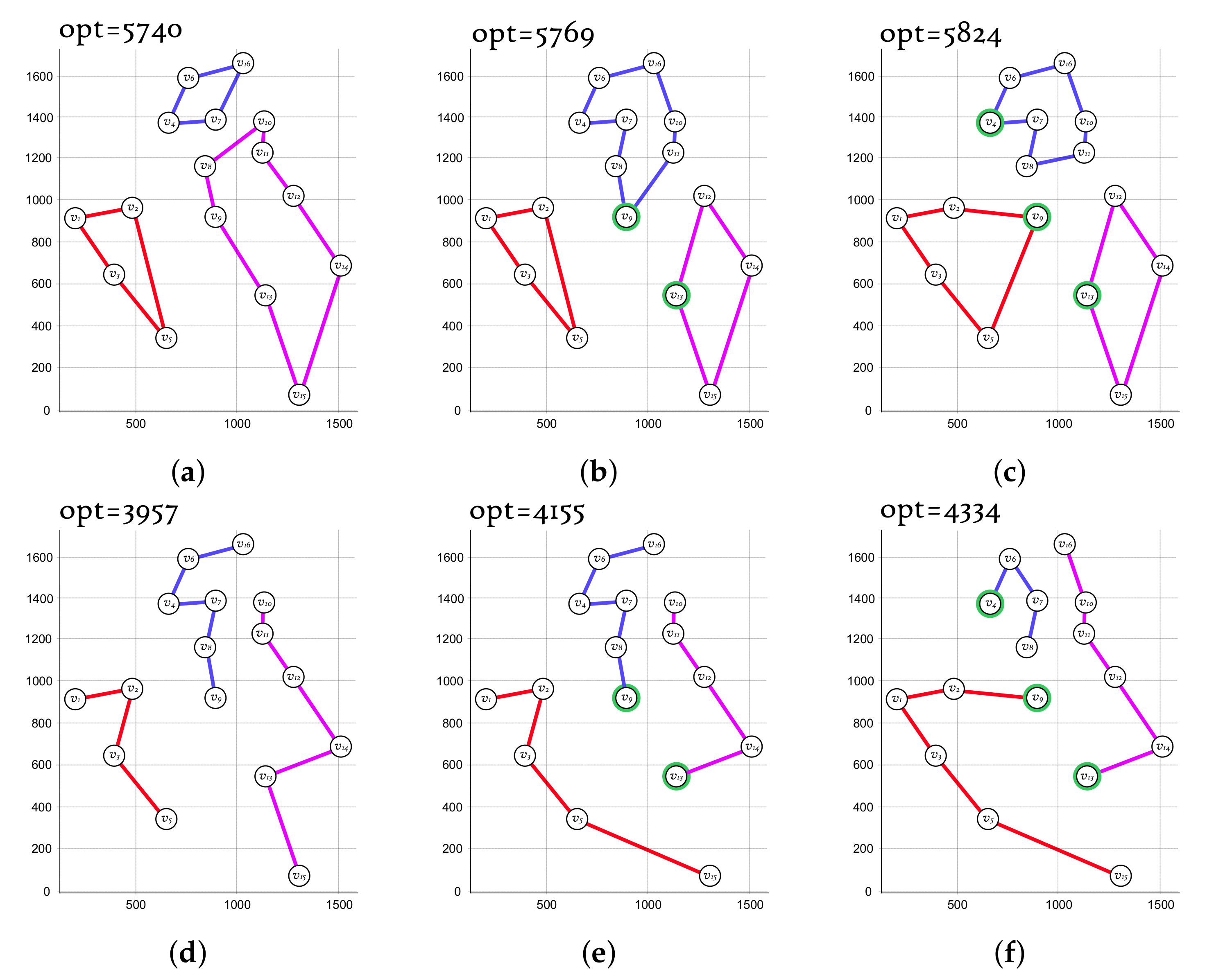 Mathematics 11 03014 g004