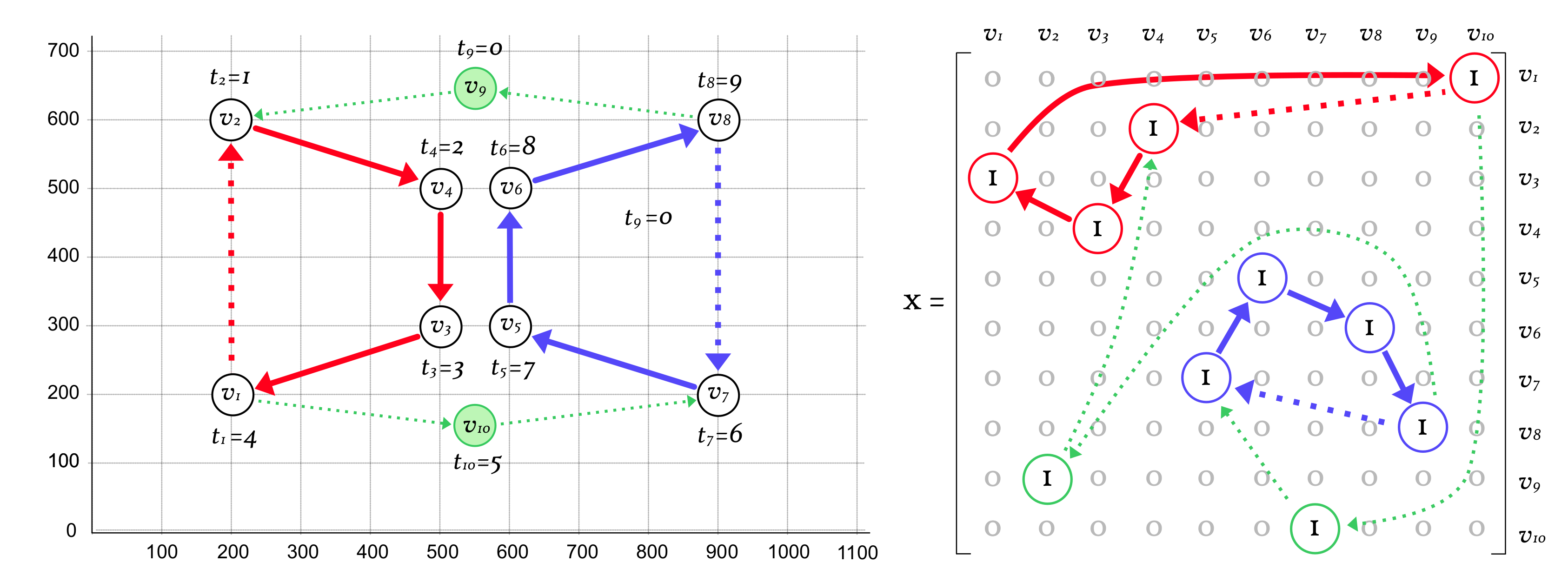 Mathematics 11 03014 g005