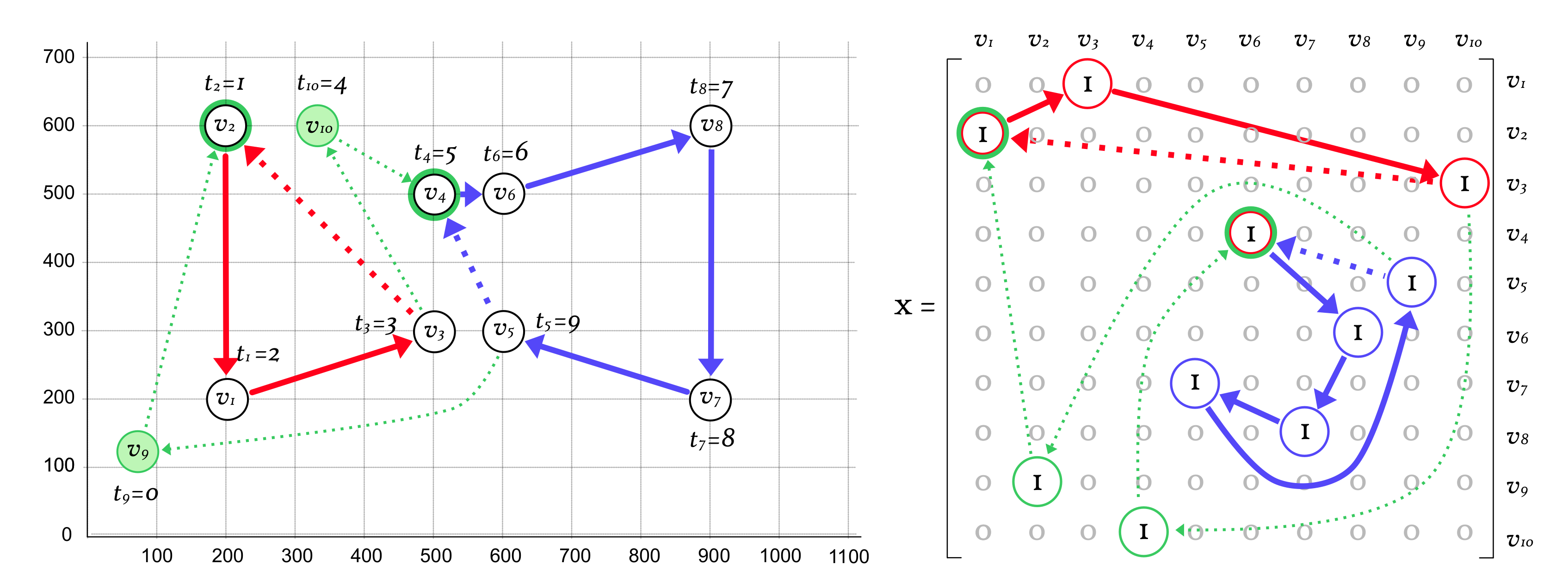 Mathematics 11 03014 g006