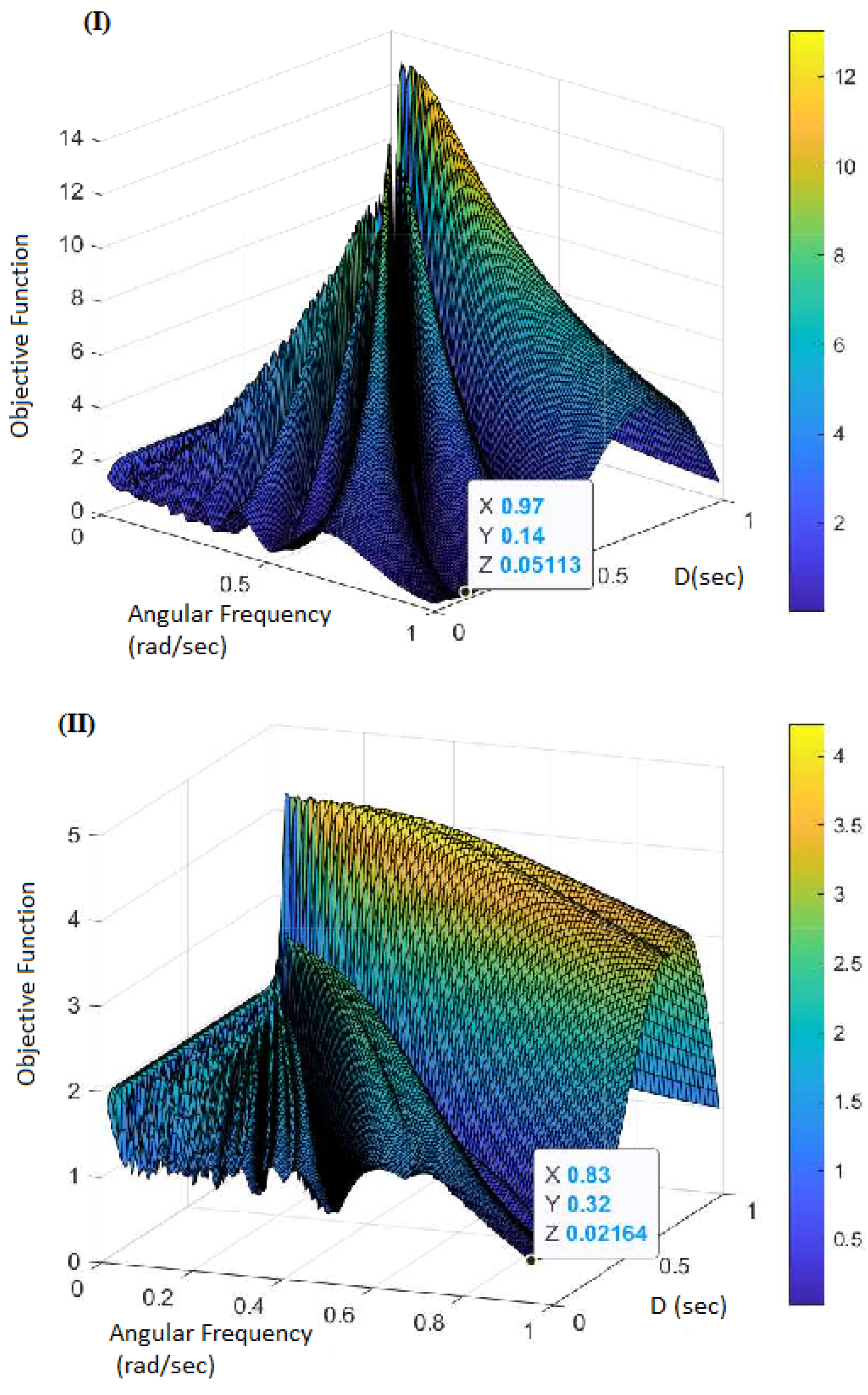 Mathematics 11 03020 g003