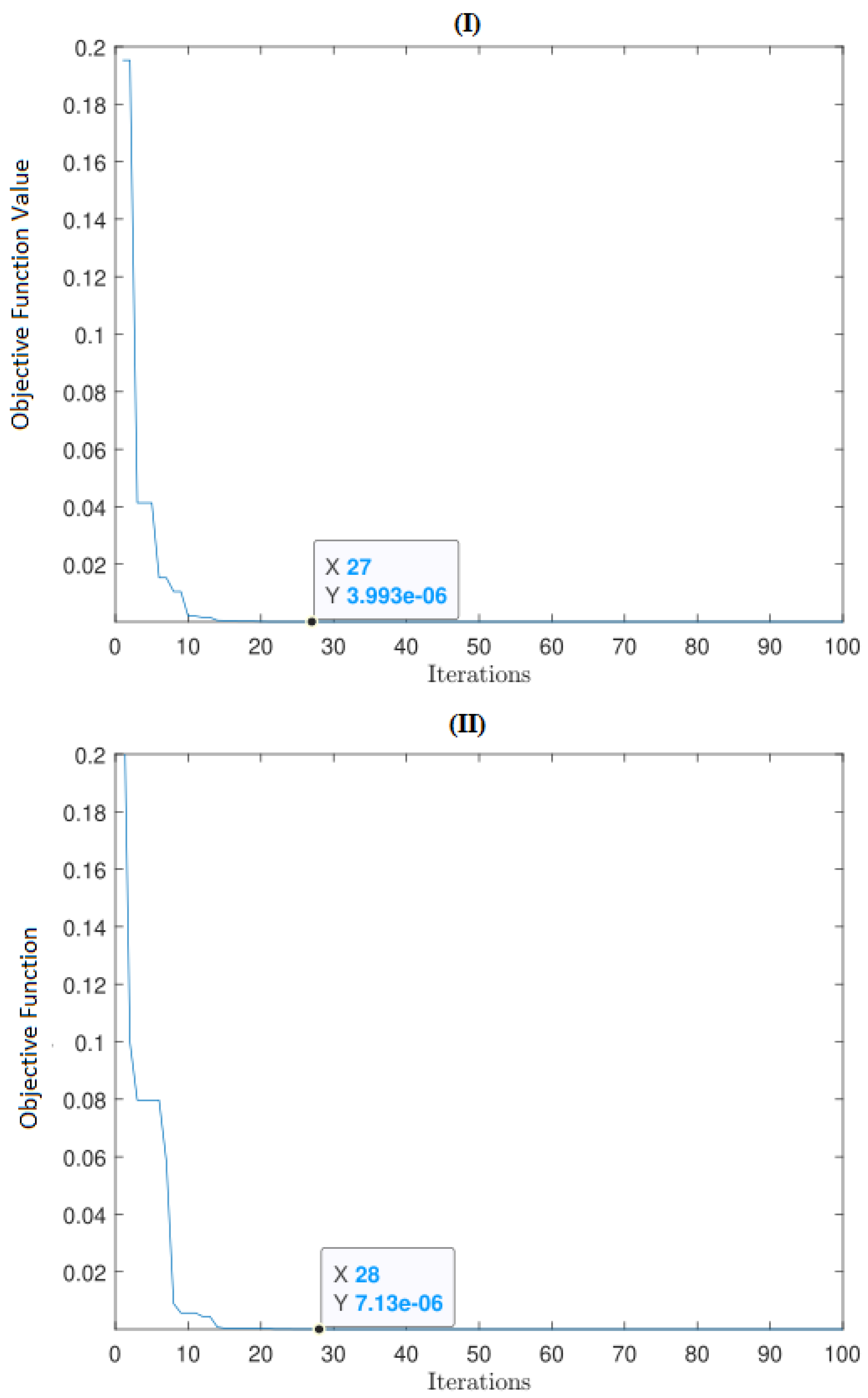 Mathematics 11 03020 g006