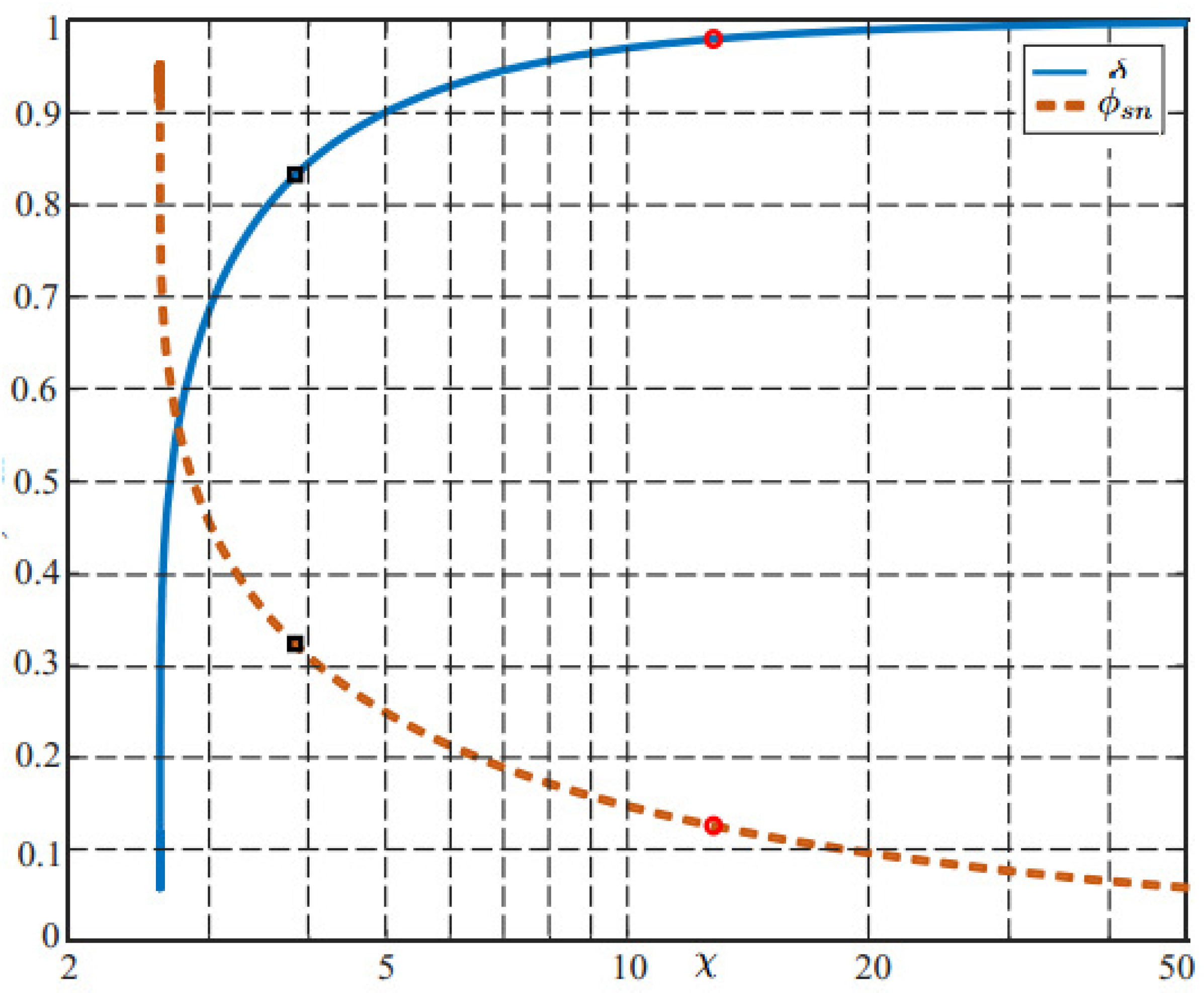 Mathematics 11 03020 g008