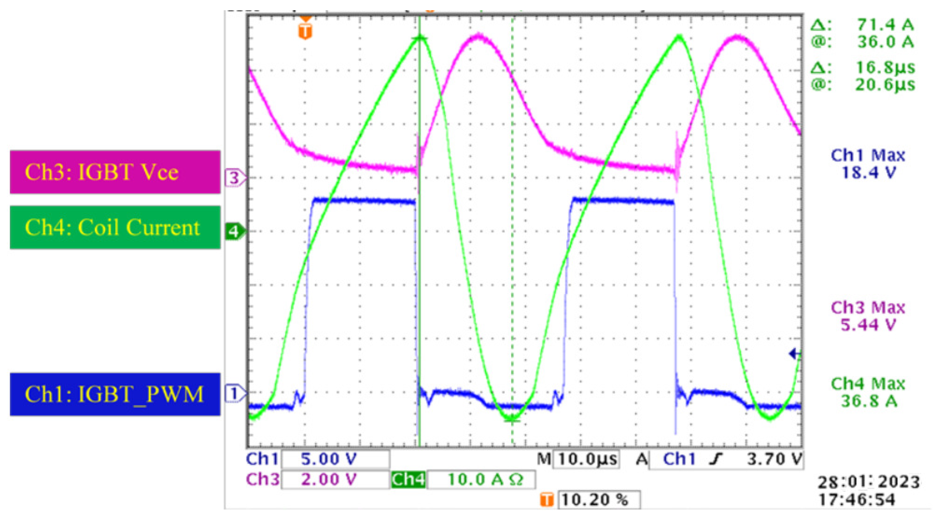 Mathematics 11 03020 g011