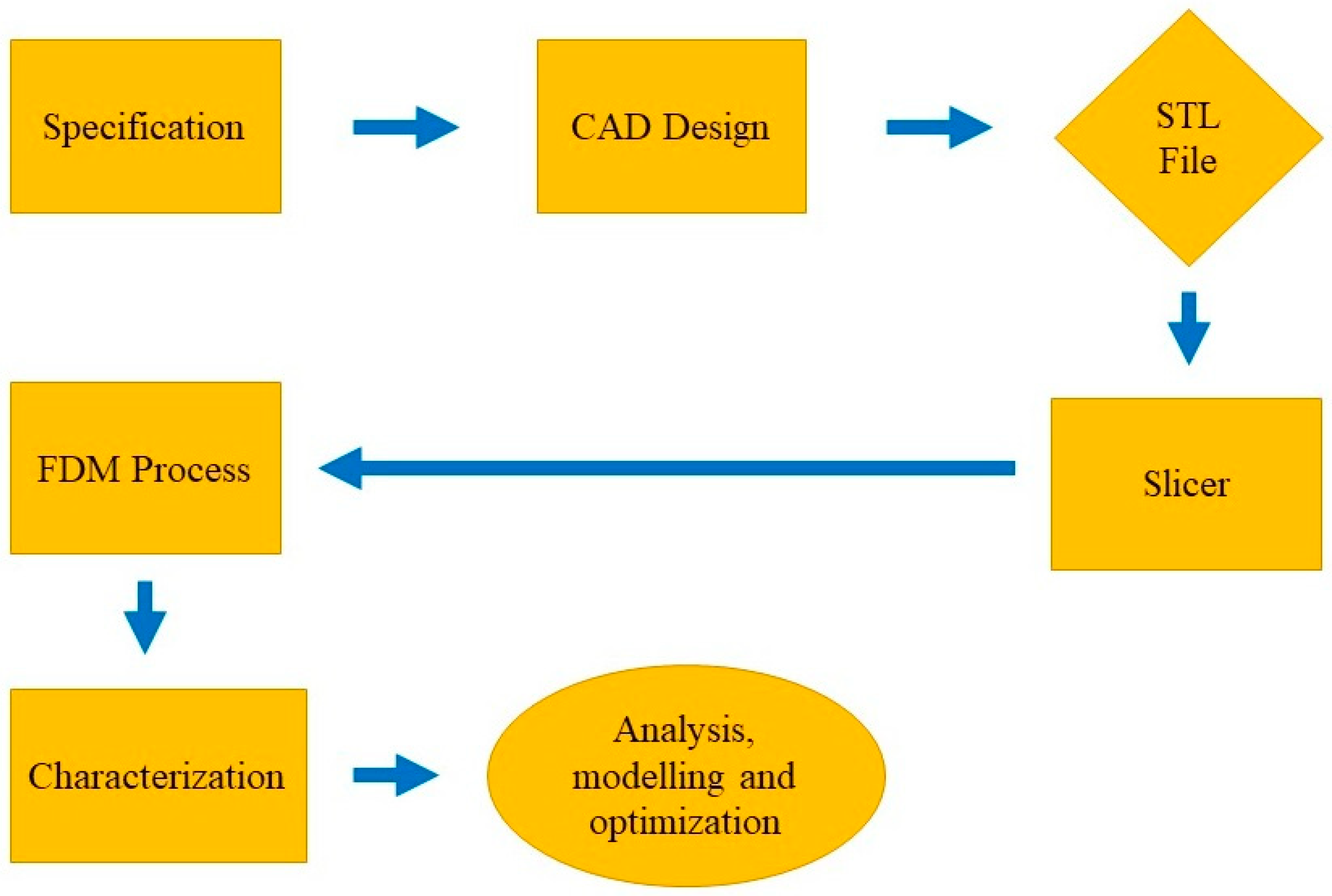 Mathematics 11 03022 g001 Mathematics 11 03022 g001