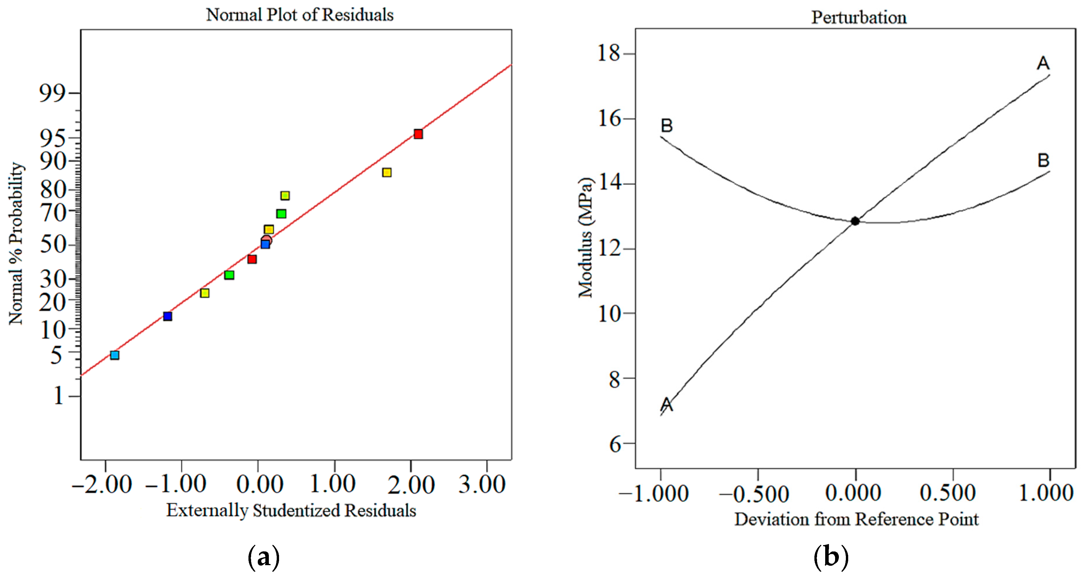 Mathematics 11 03022 g005 Mathematics 11 03022 g005