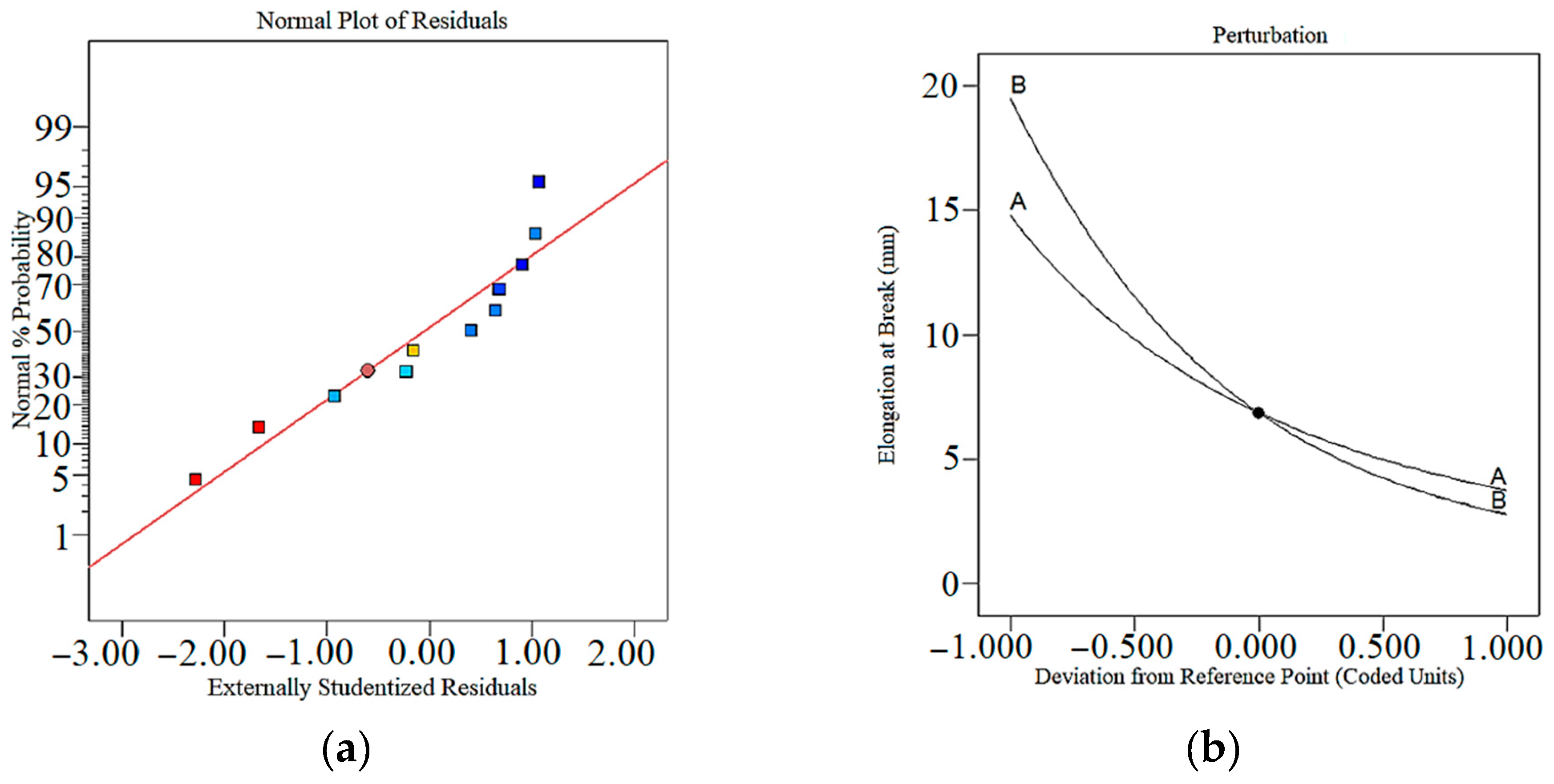 Mathematics 11 03022 g007 Mathematics 11 03022 g007