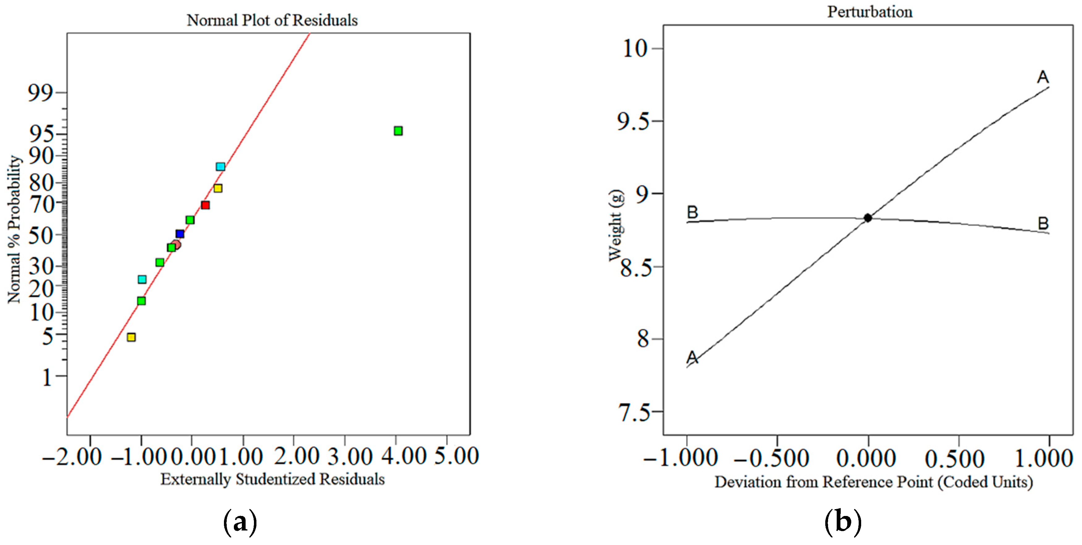 Mathematics 11 03022 g009 Mathematics 11 03022 g009