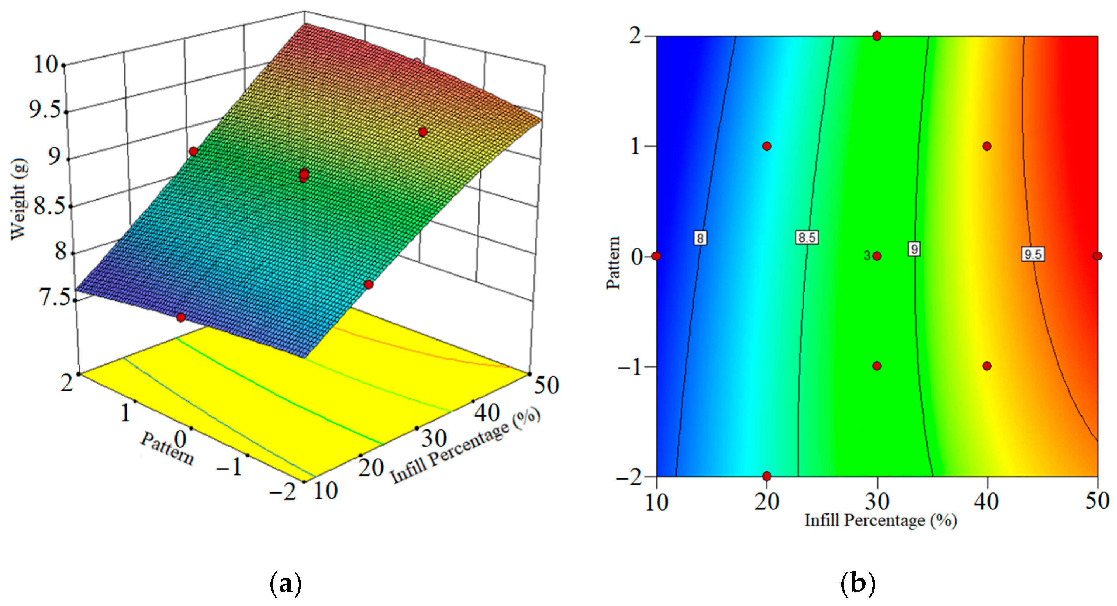 Mathematics 11 03022 g010 Mathematics 11 03022 g010