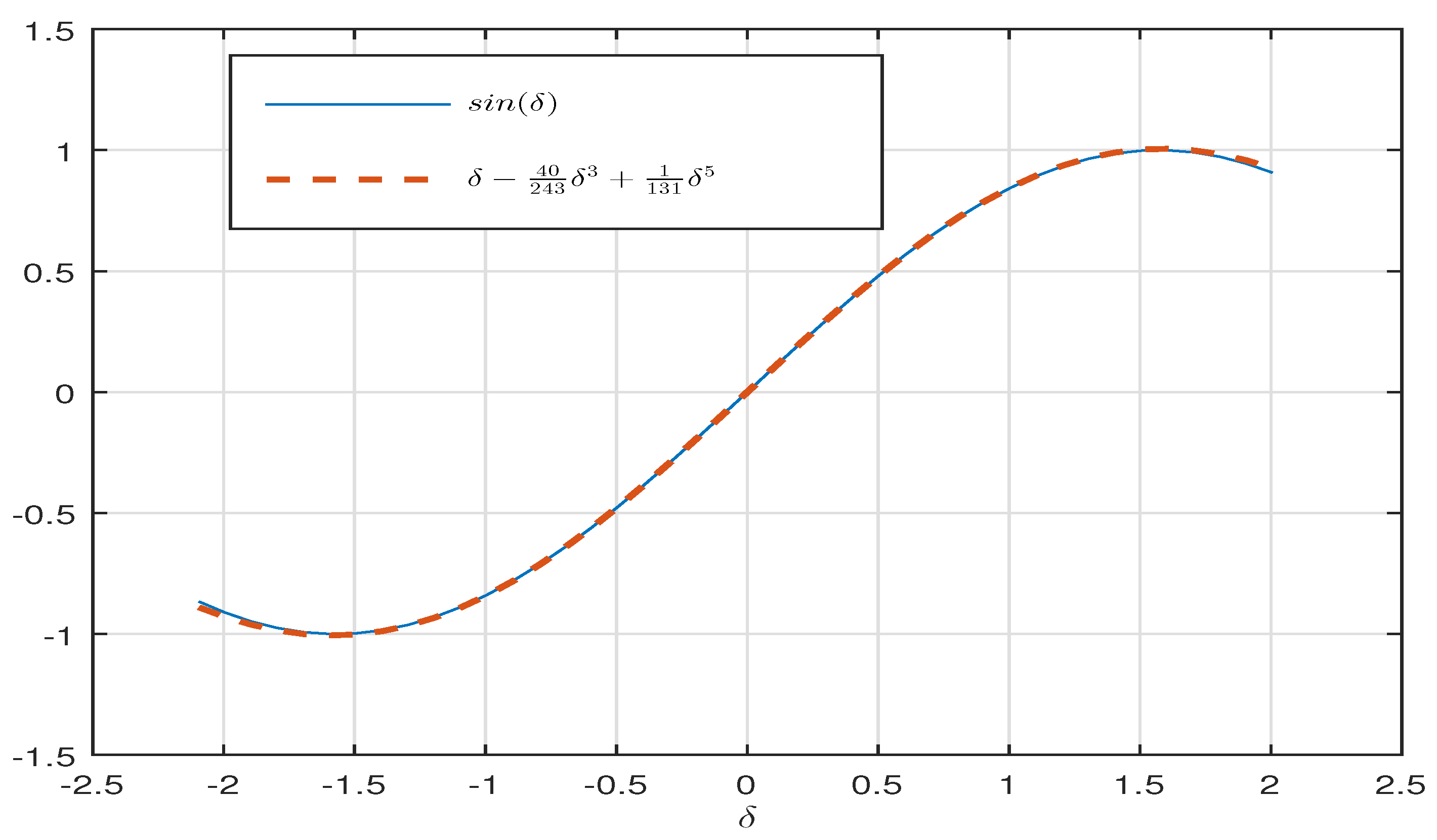 Mathematics 11 03024 g001