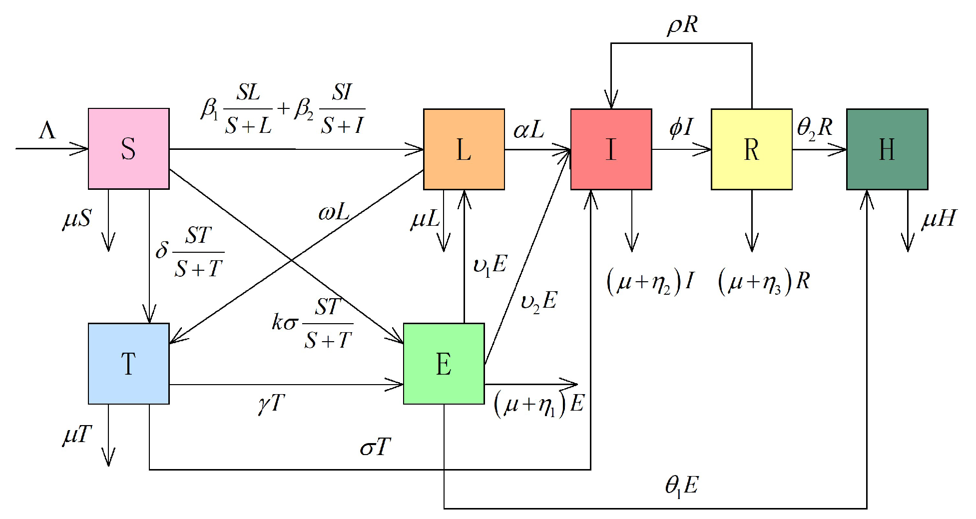Mathematics 11 03027 g001 550