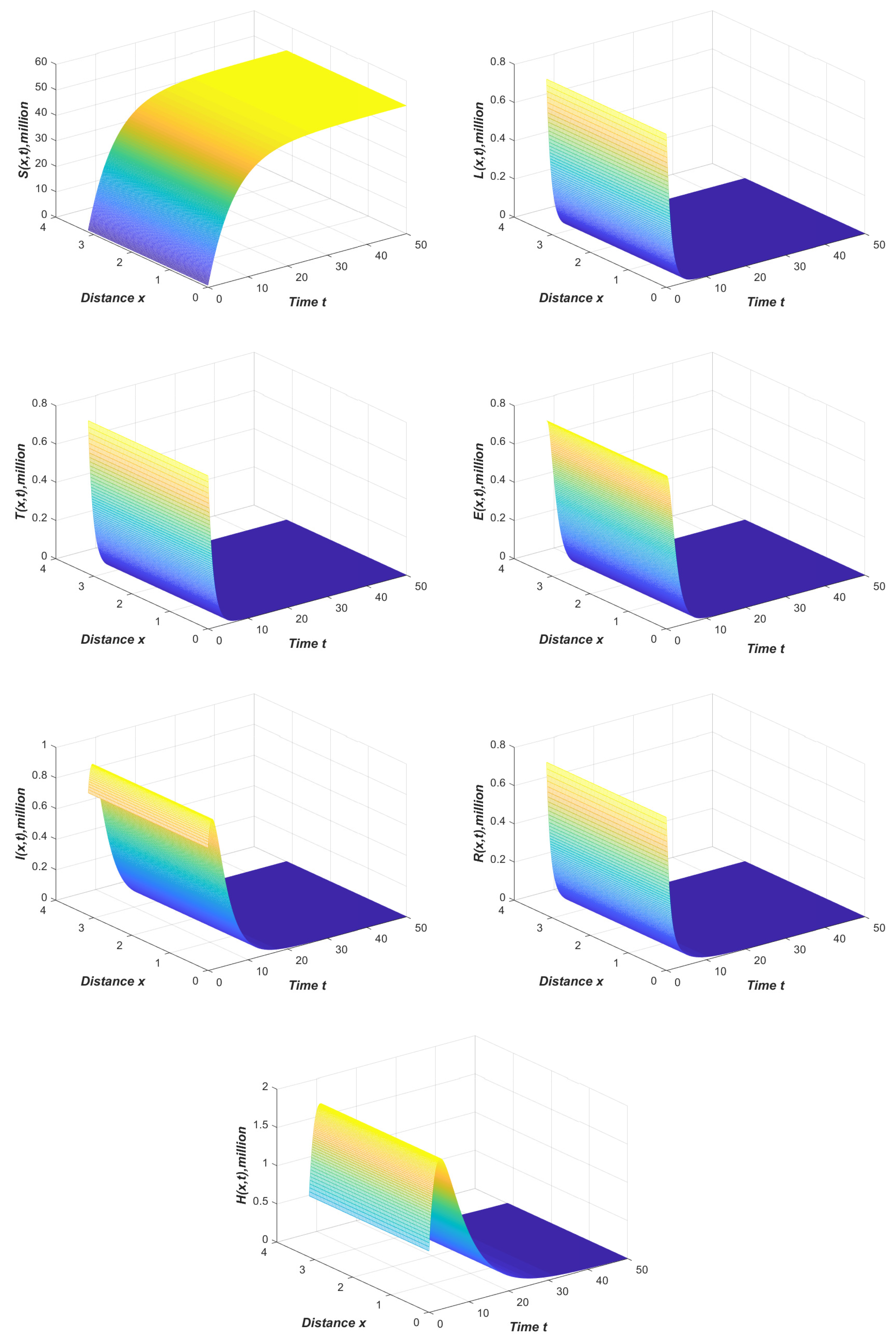 Mathematics 11 03027 g003 550