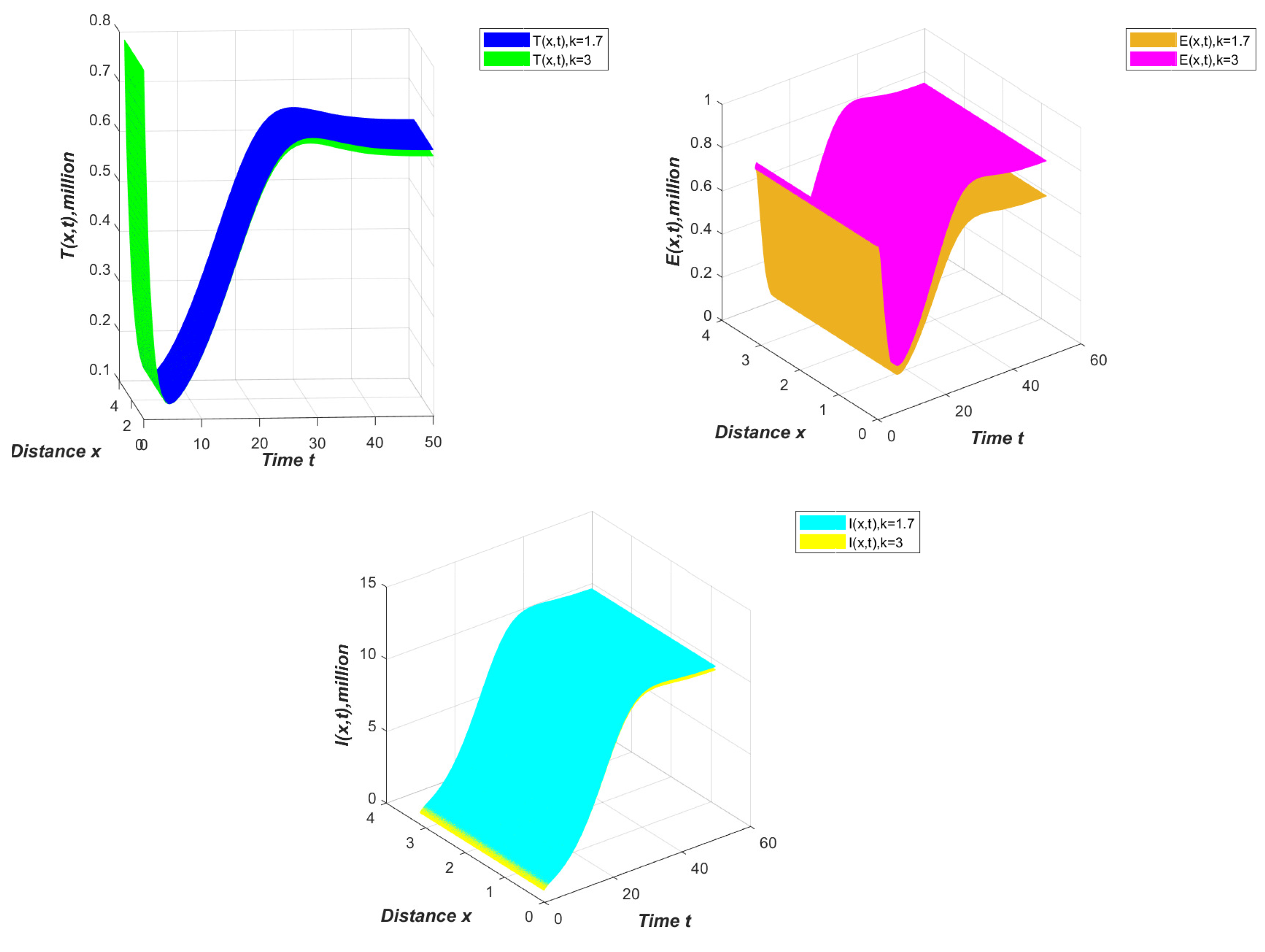 Mathematics 11 03027 g004 550