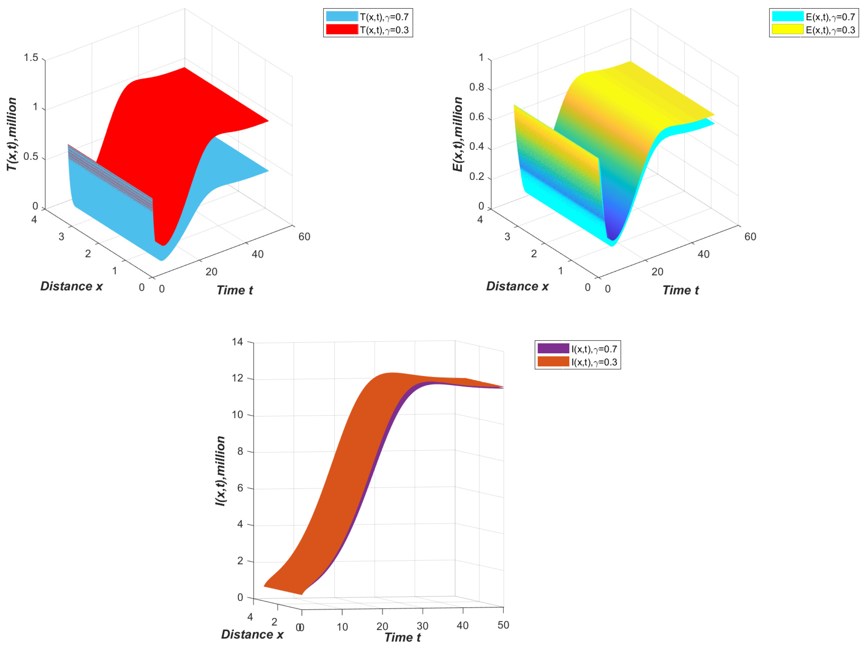 Mathematics 11 03027 g005 550