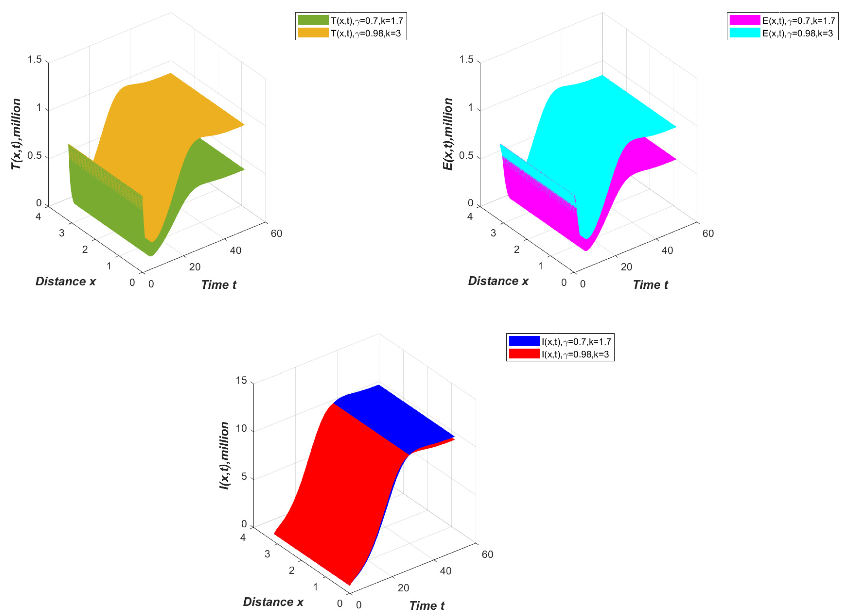 Mathematics 11 03027 g006 550