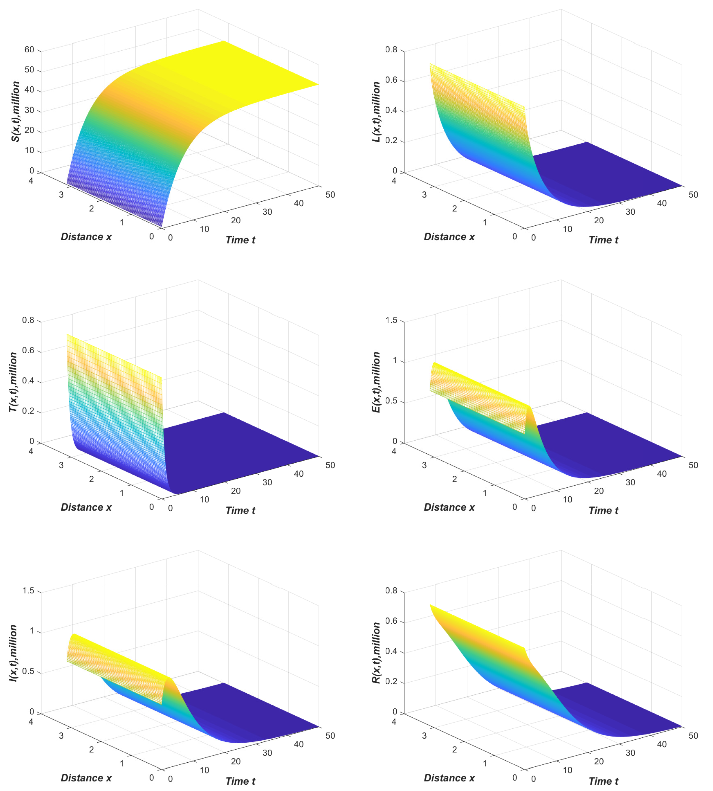 Mathematics 11 03027 g008 550
