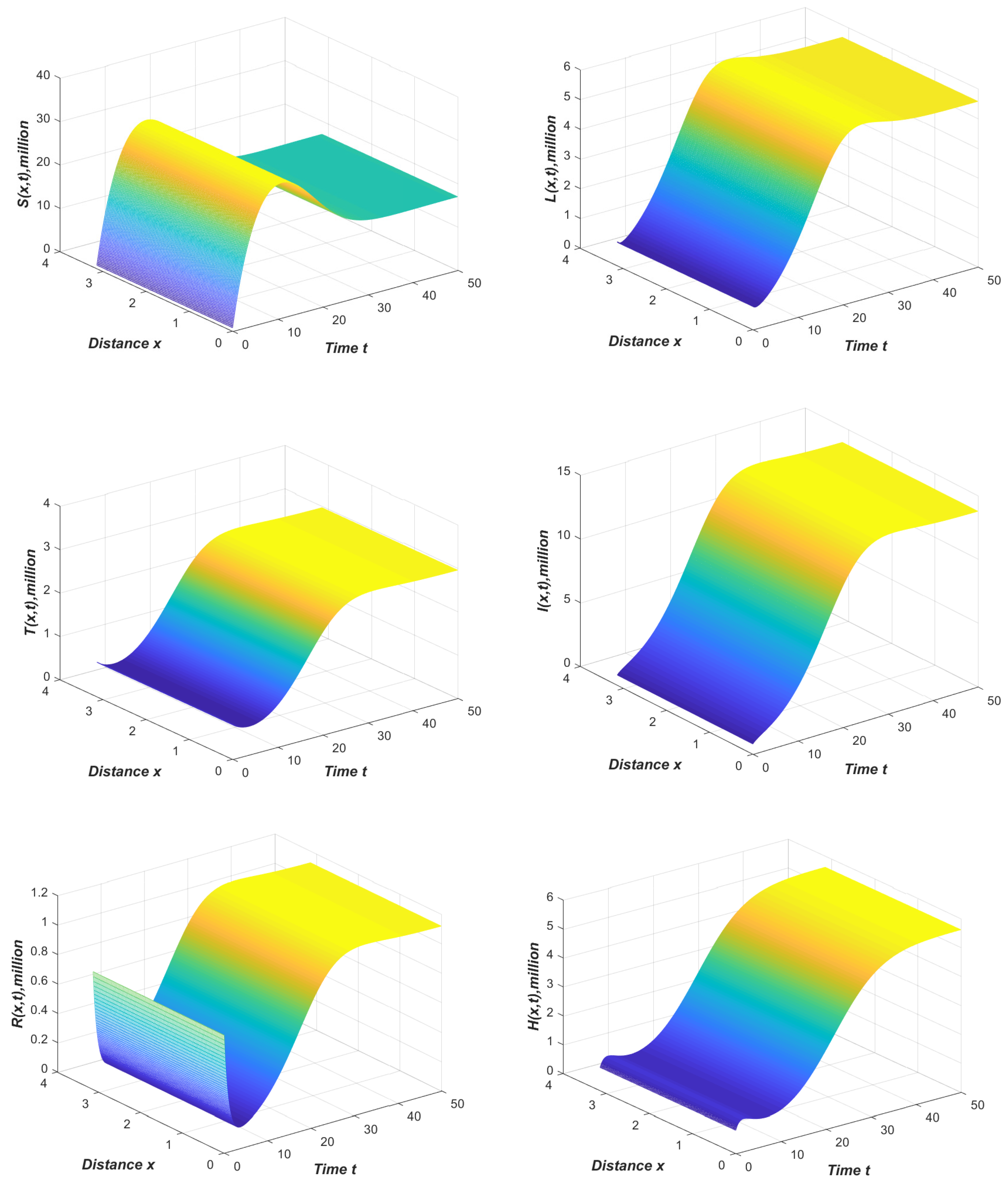 Mathematics 11 03027 g009 550