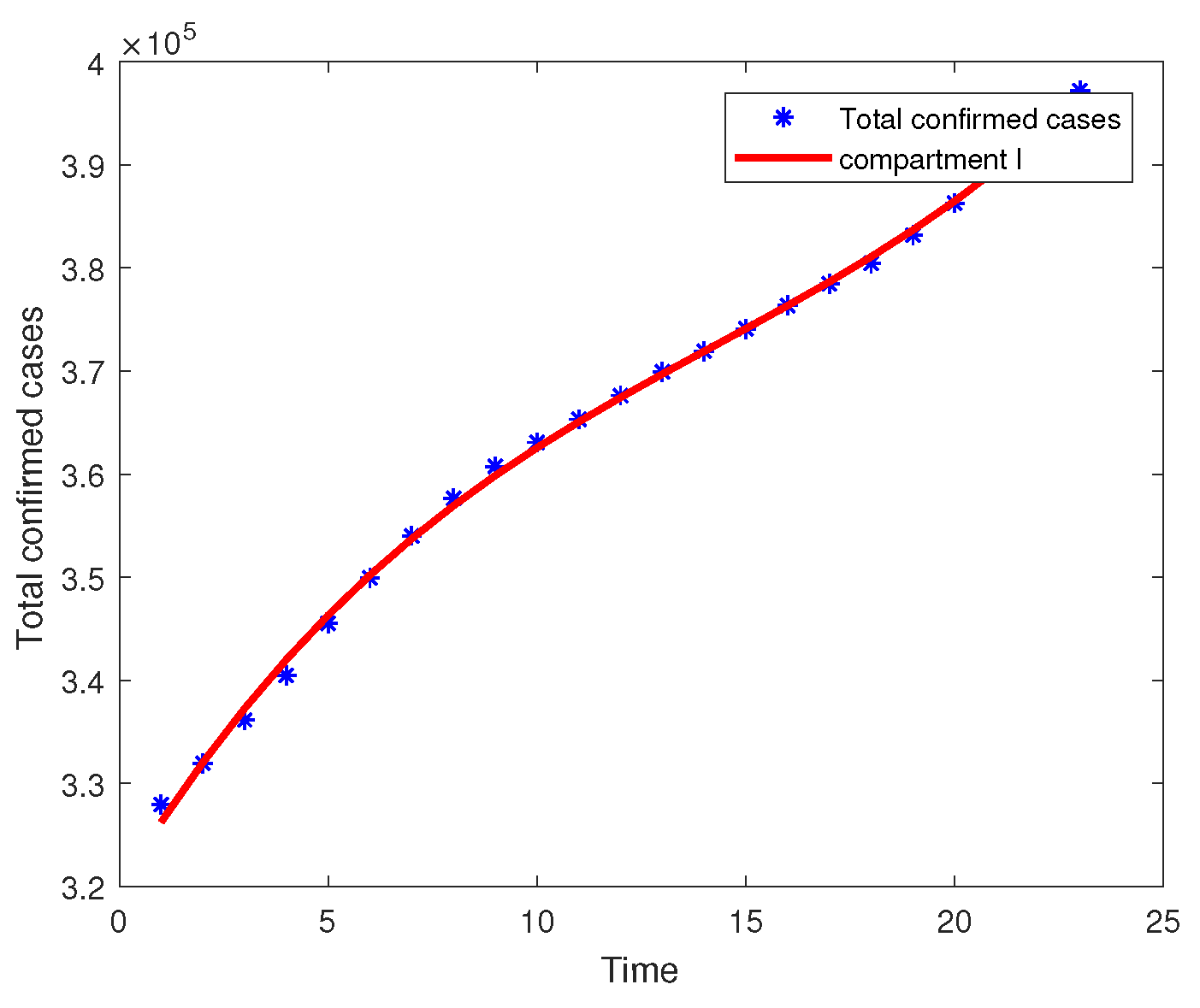 Mathematics 11 03027 g010 550