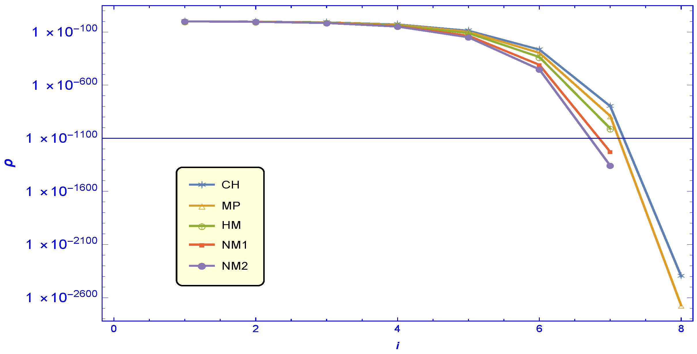 Mathematics 11 03031 g003 Mathematics 11 03031 g003