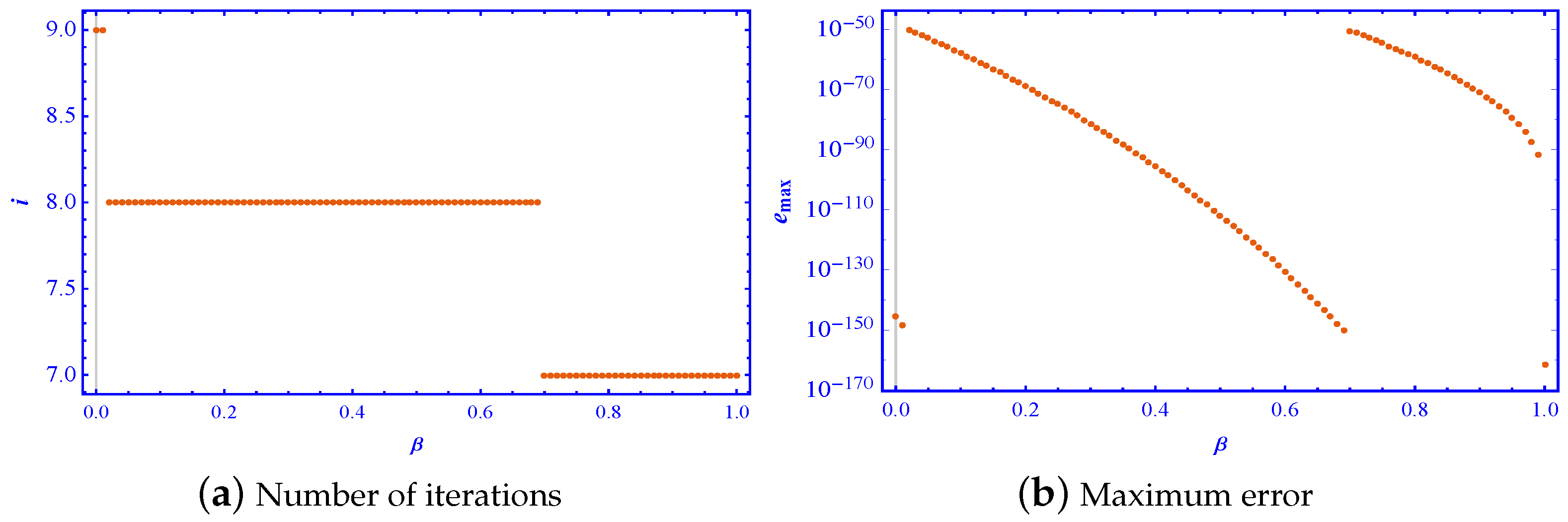 Mathematics 11 03031 g004 Mathematics 11 03031 g004