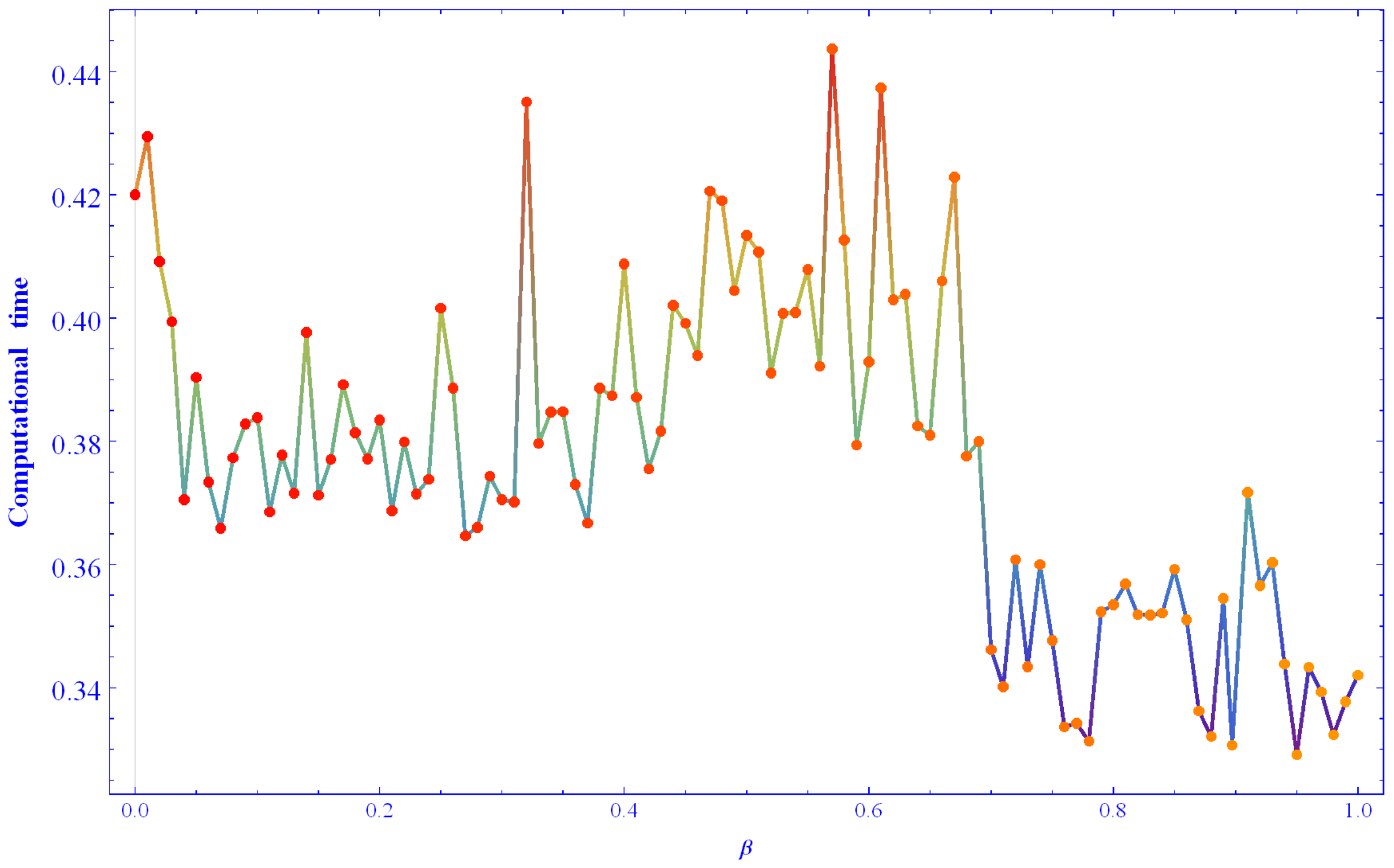 Mathematics 11 03031 g005 Mathematics 11 03031 g005