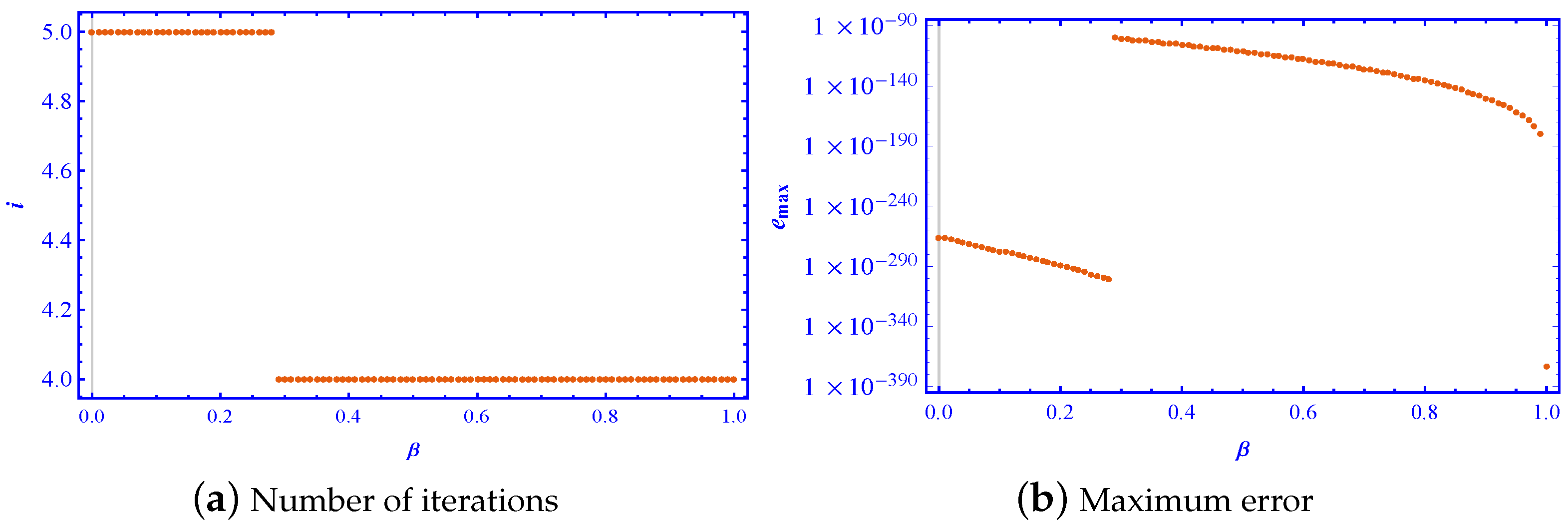 Mathematics 11 03031 g006 Mathematics 11 03031 g006