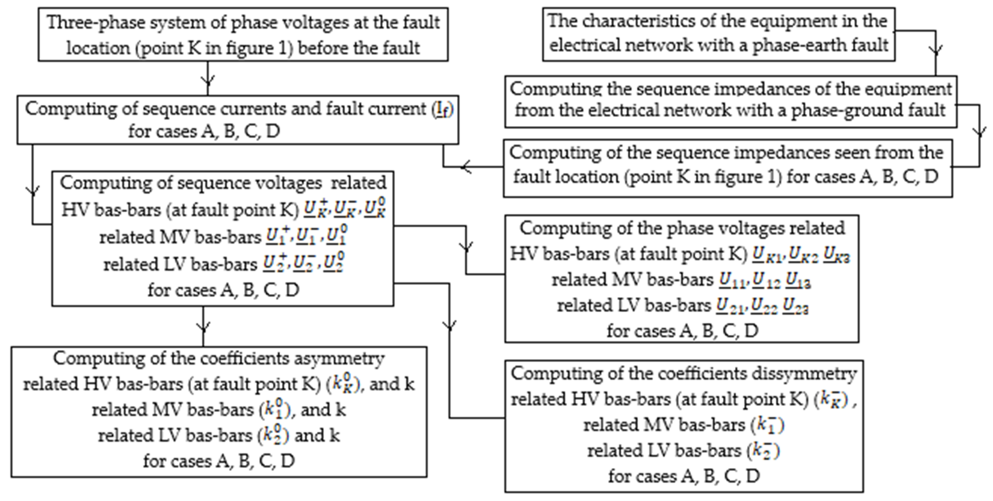 Mathematics 11 03032 g005