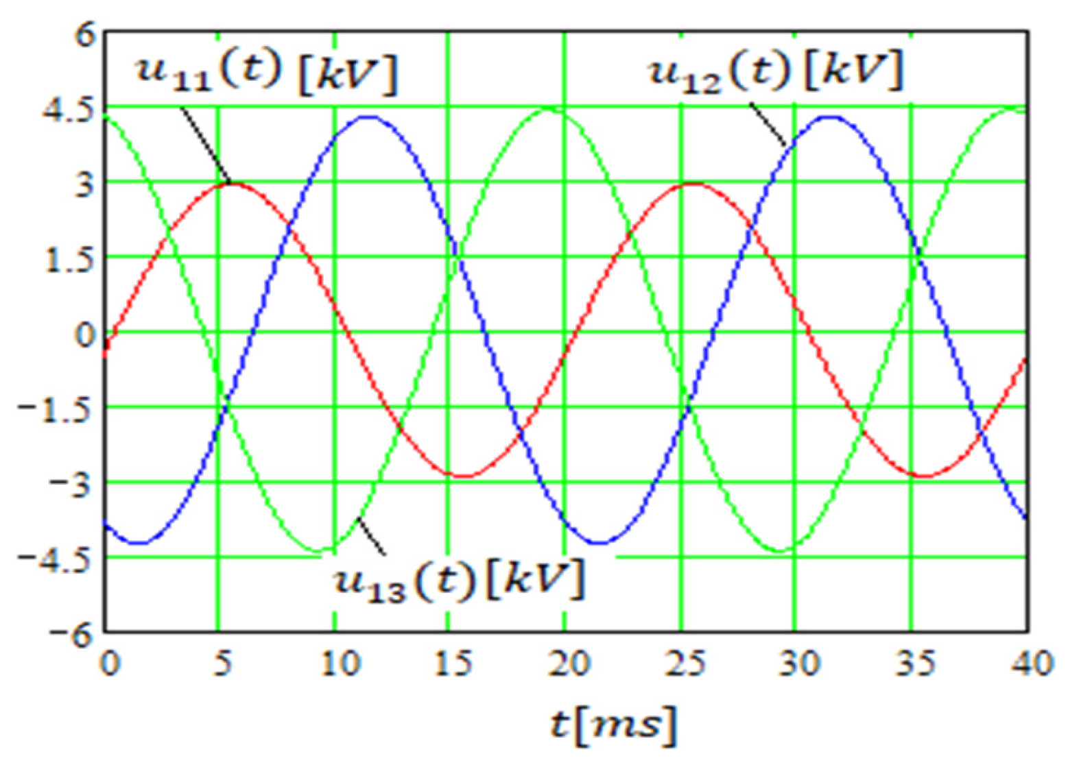 Mathematics 11 03032 g008
