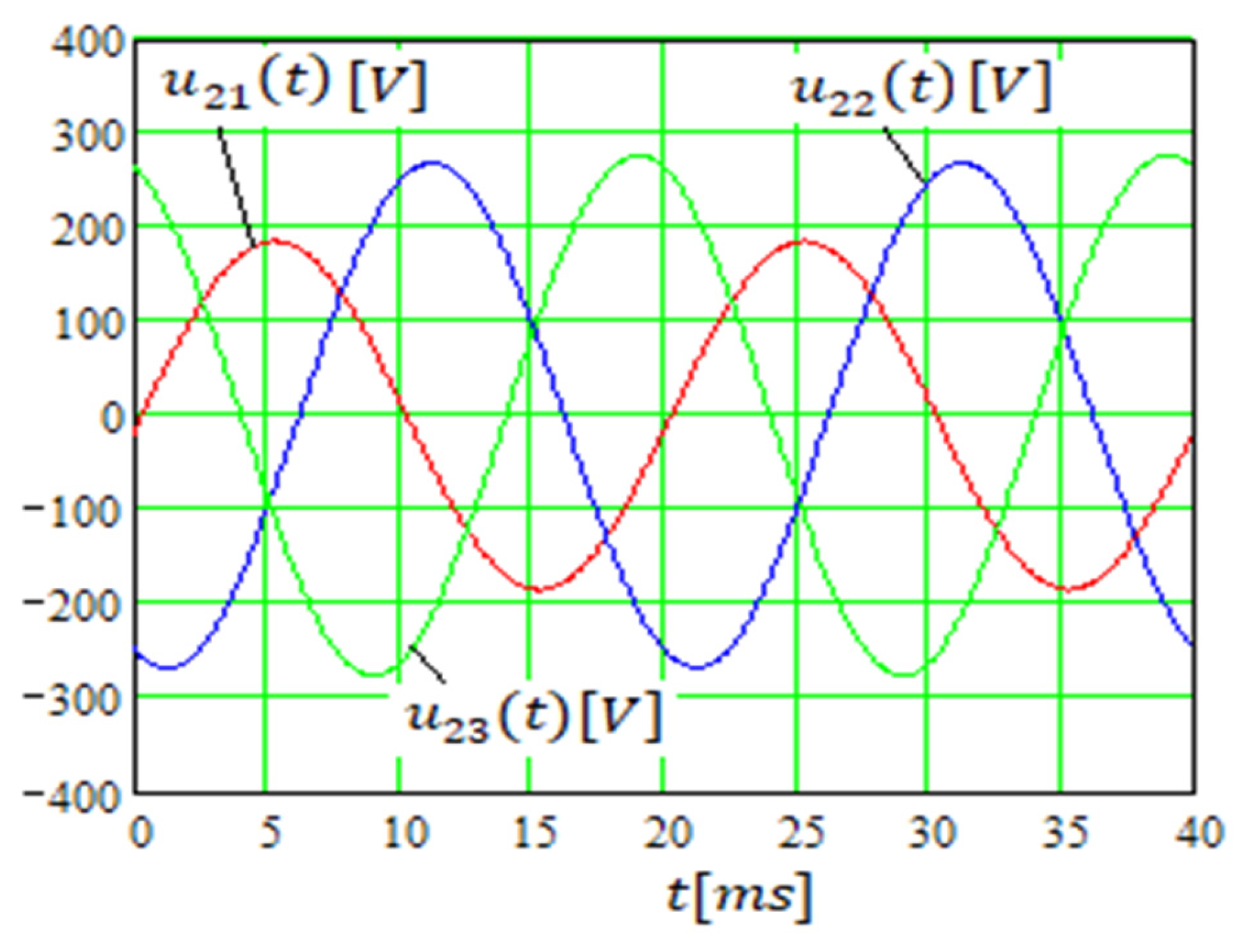 Mathematics 11 03032 g009