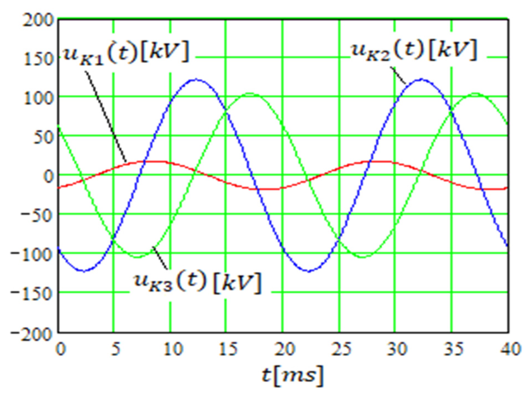 Mathematics 11 03032 g010