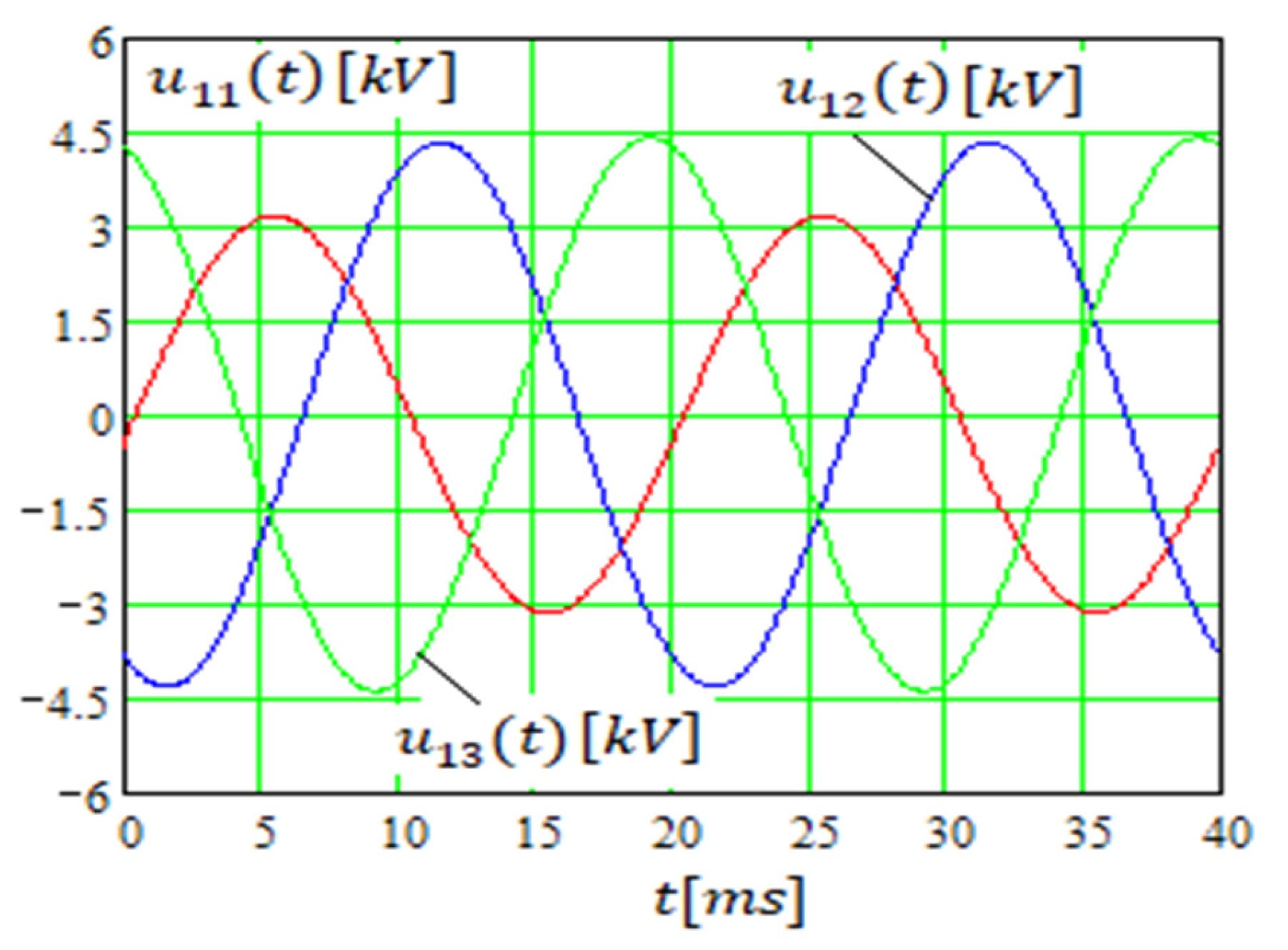 Mathematics 11 03032 g011