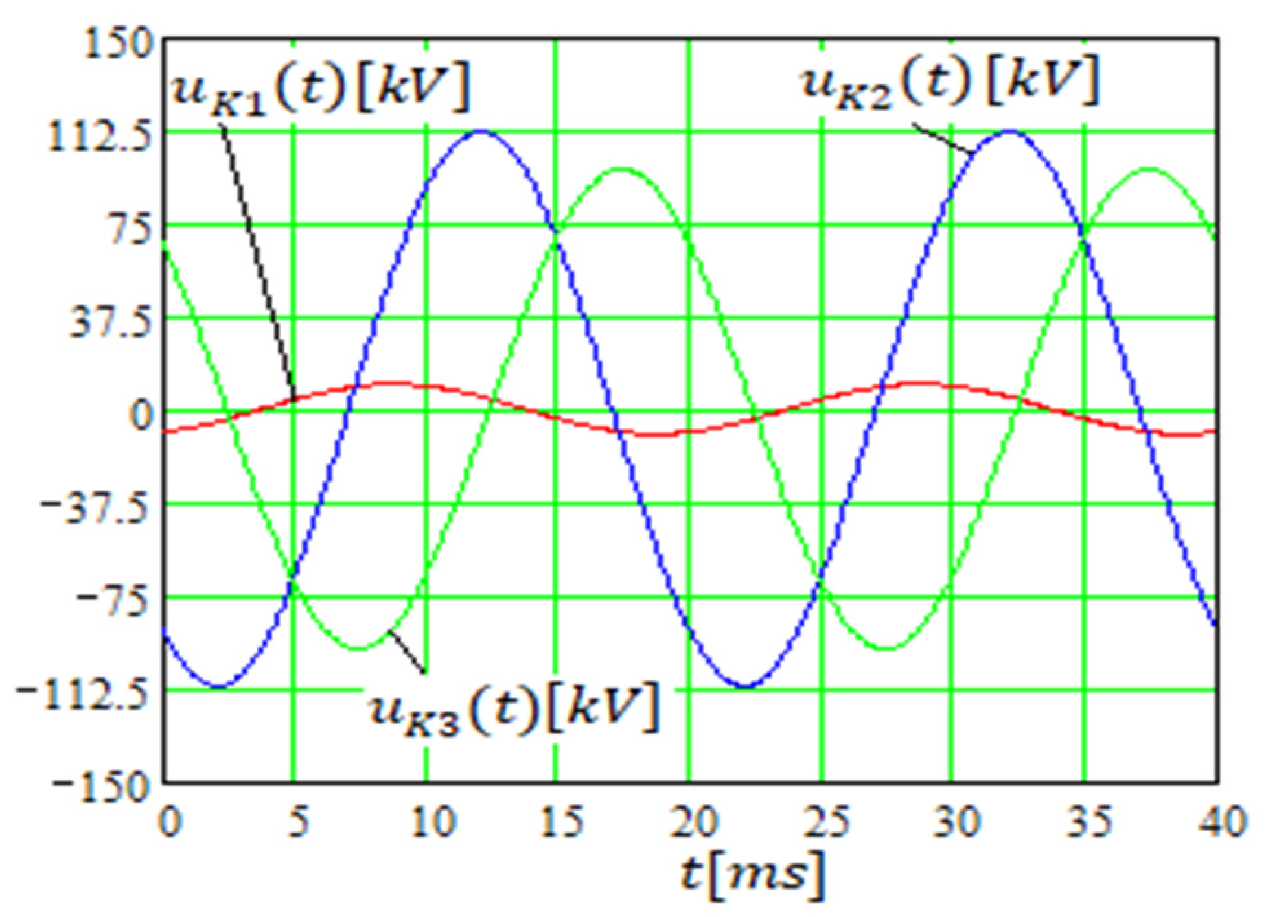 Mathematics 11 03032 g013