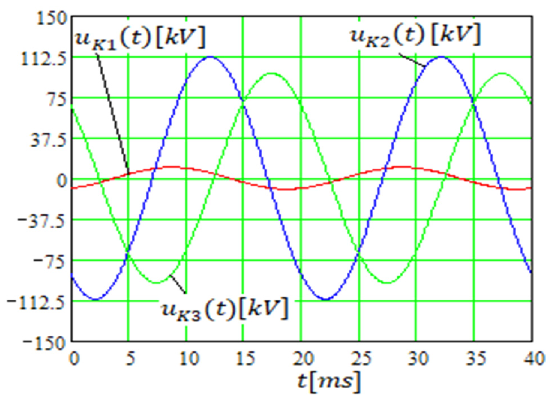 Mathematics 11 03032 g016