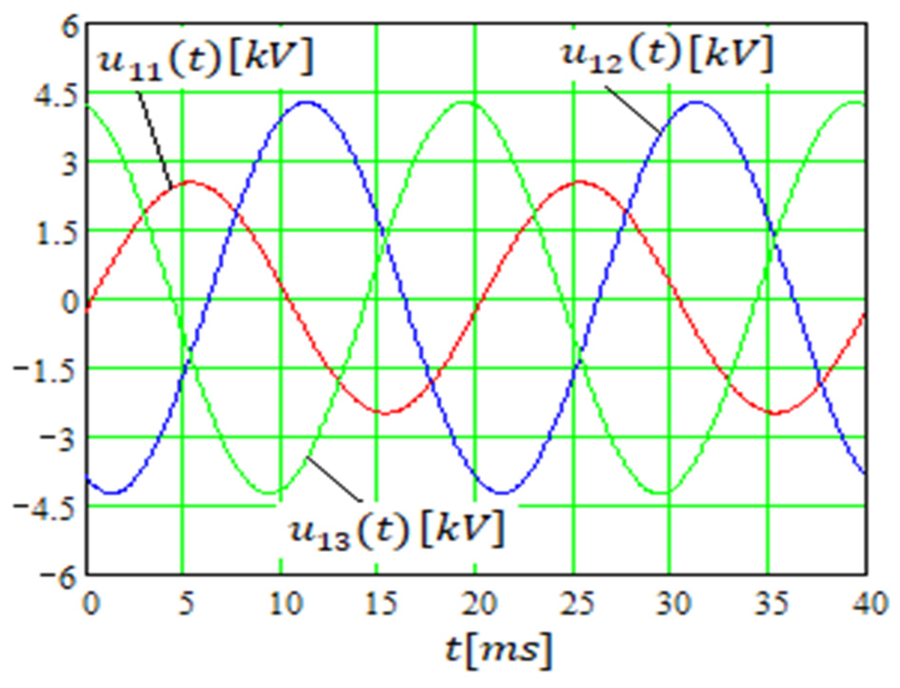 Mathematics 11 03032 g017