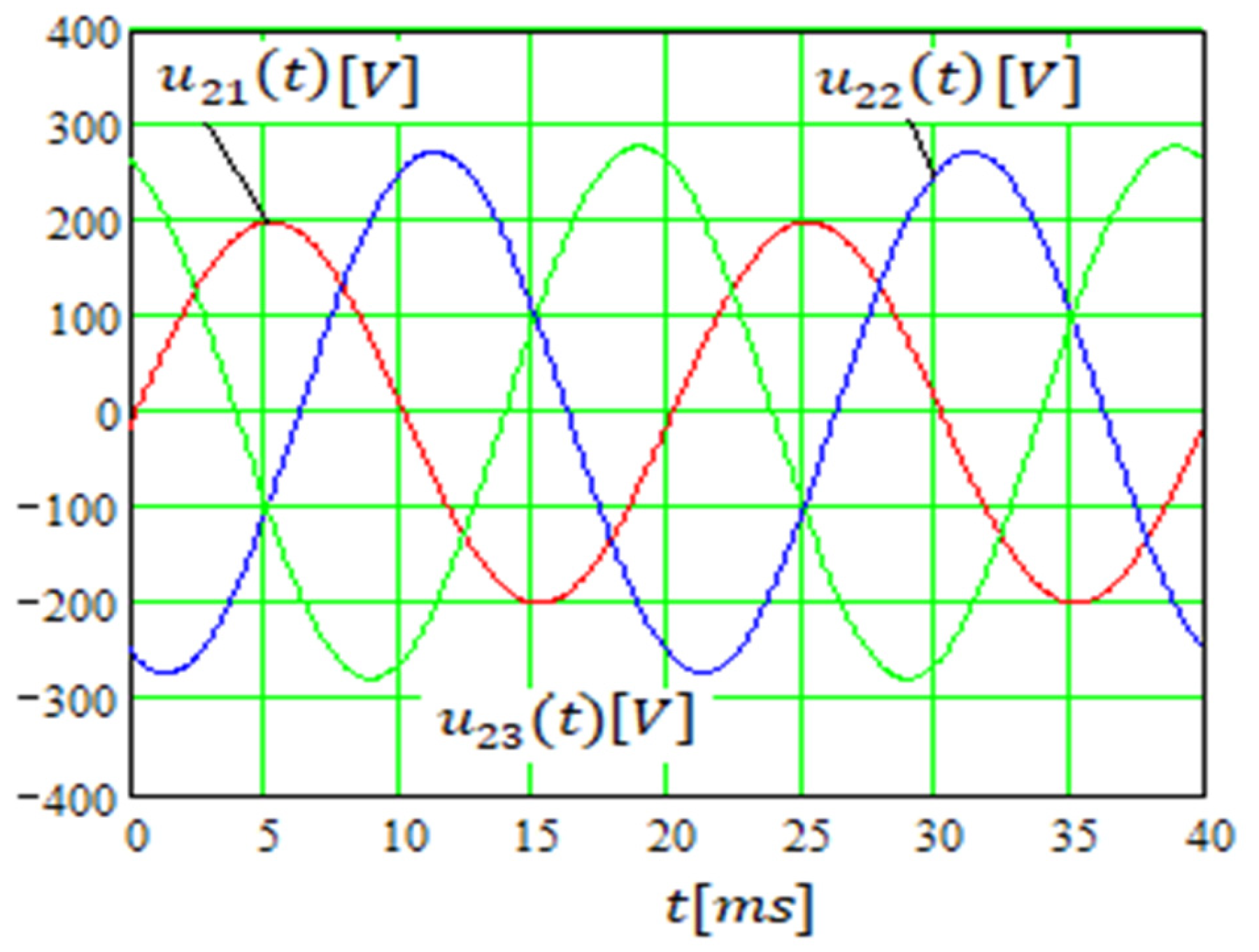 Mathematics Free FullText Mathematical Models of the Phase