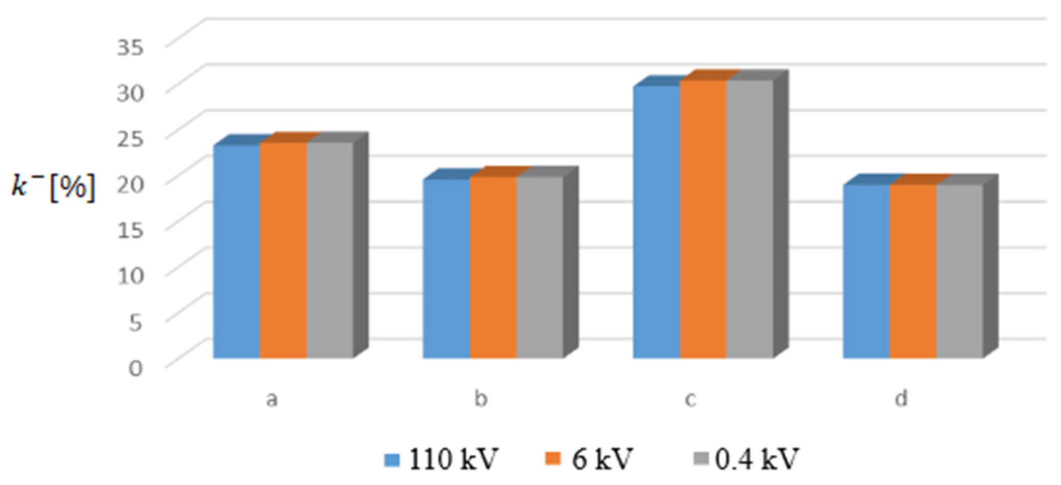 Mathematics 11 03032 g021