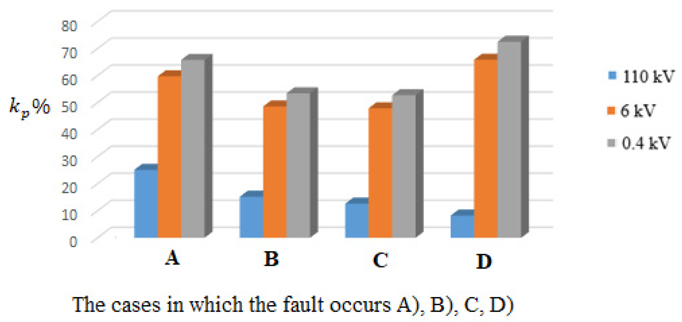 Mathematics 11 03032 g029