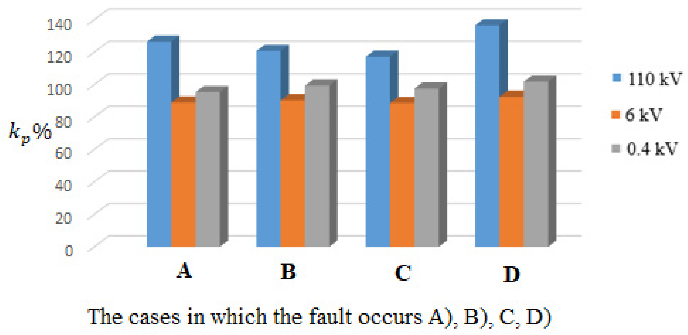 Mathematics 11 03032 g030