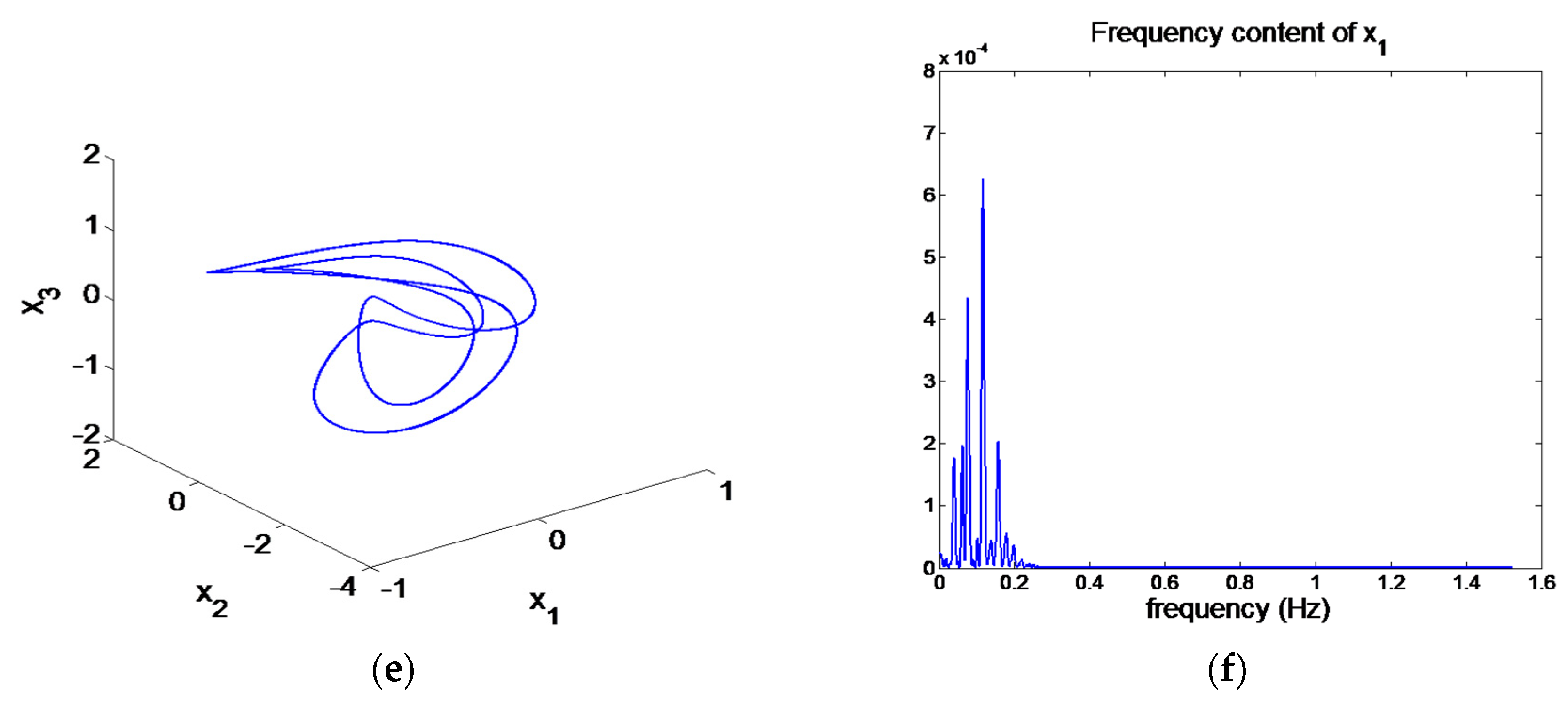 Mathematics 11 03034 g010b Mathematics 11 03034 g010b
