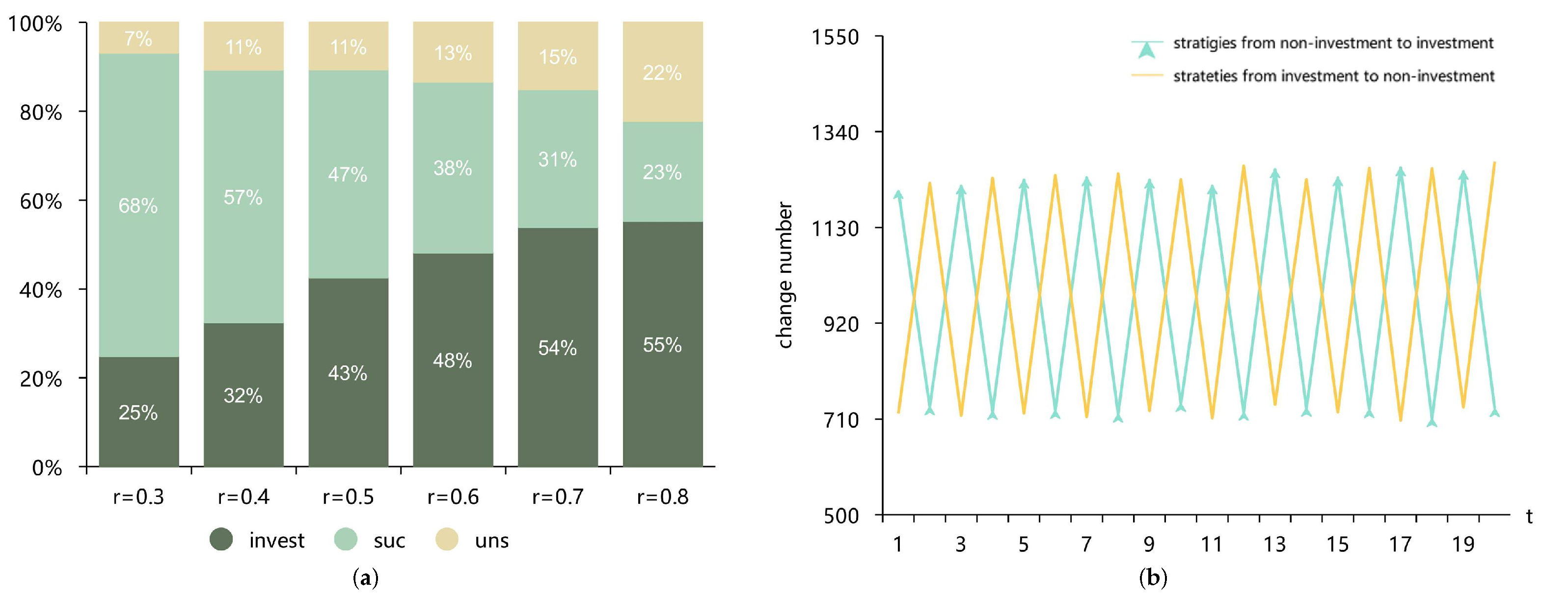 Mathematics 11 03037 g015