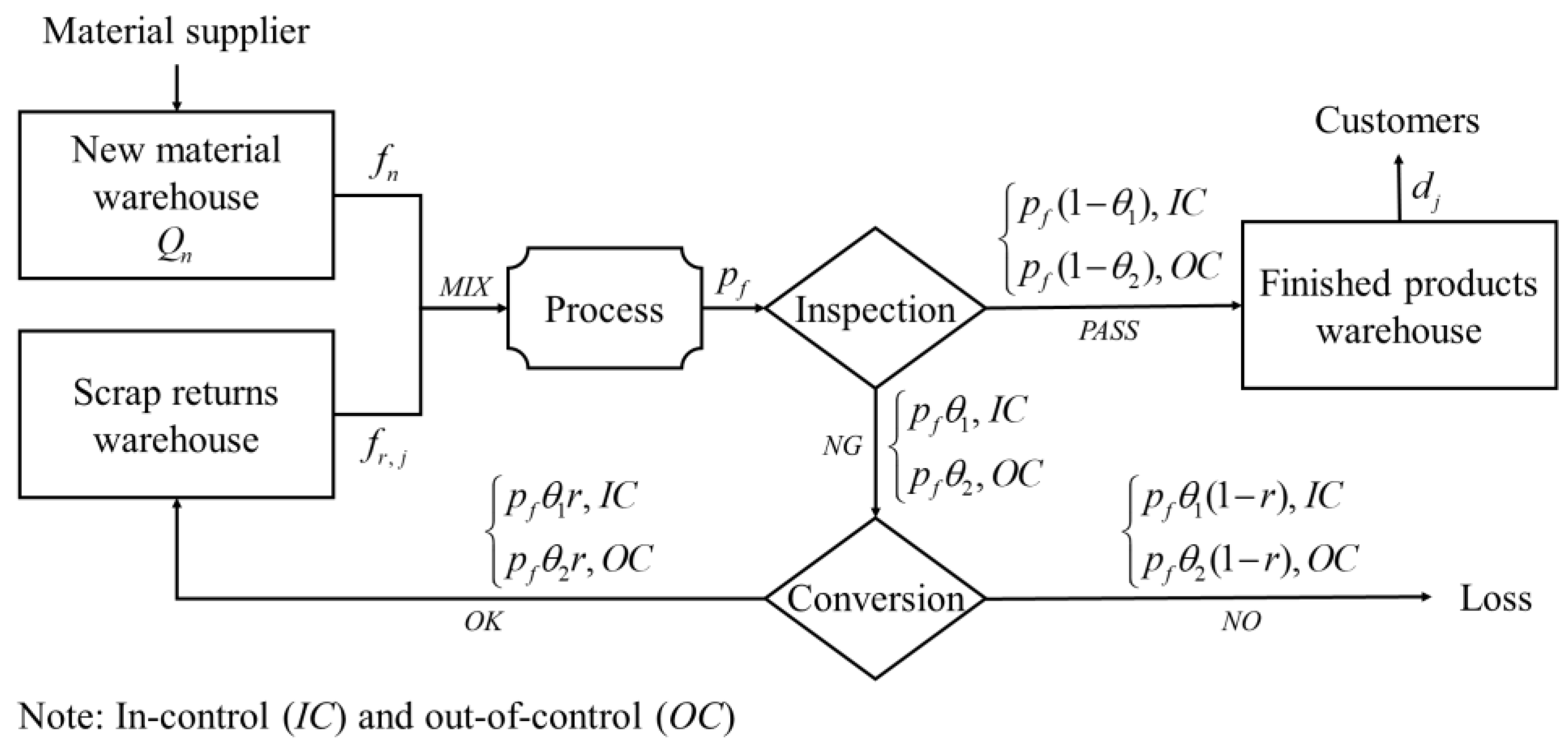 Mathematics 11 03041 g001