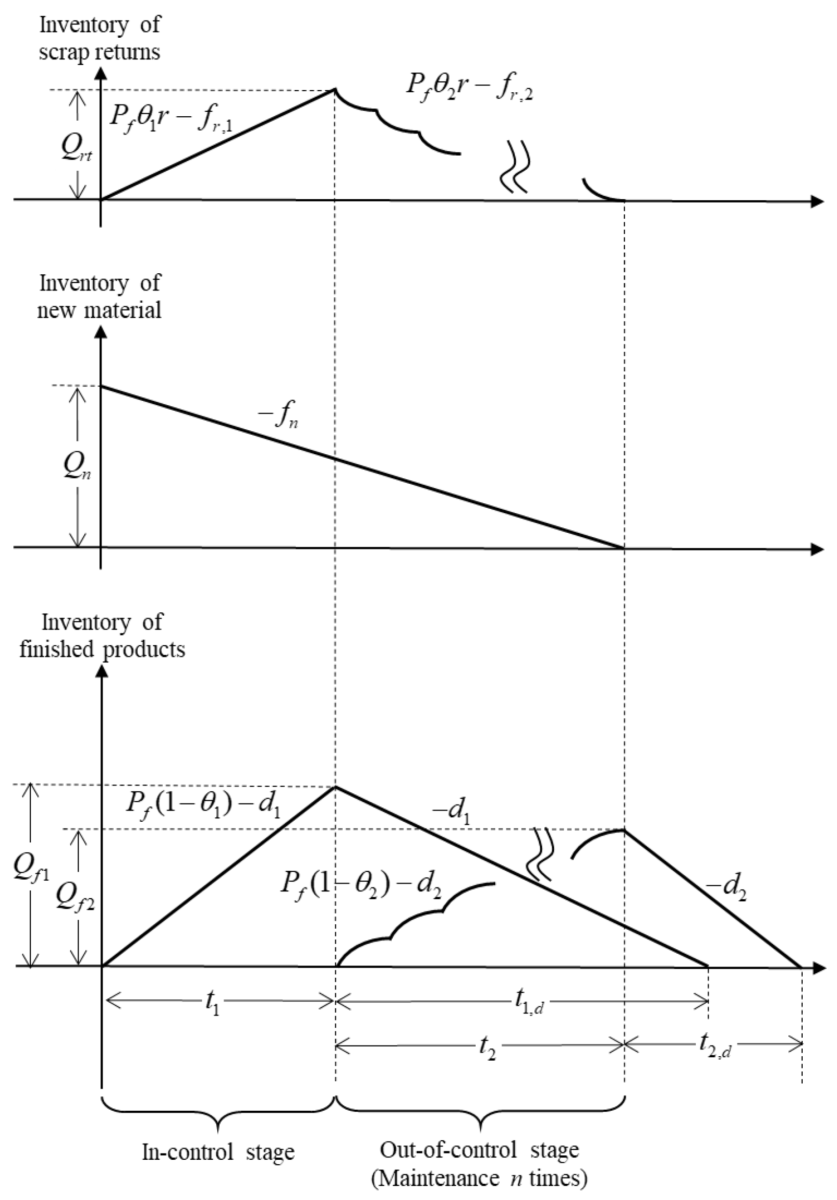 Mathematics 11 03041 g003
