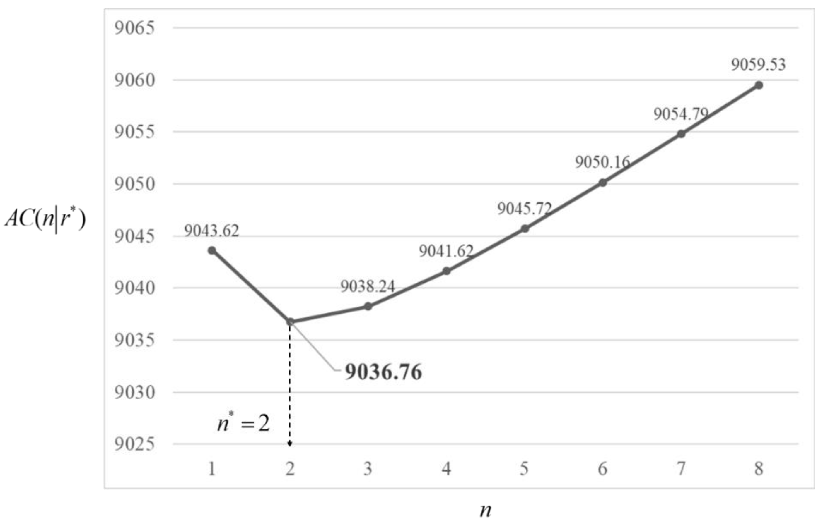 Mathematics 11 03041 g006