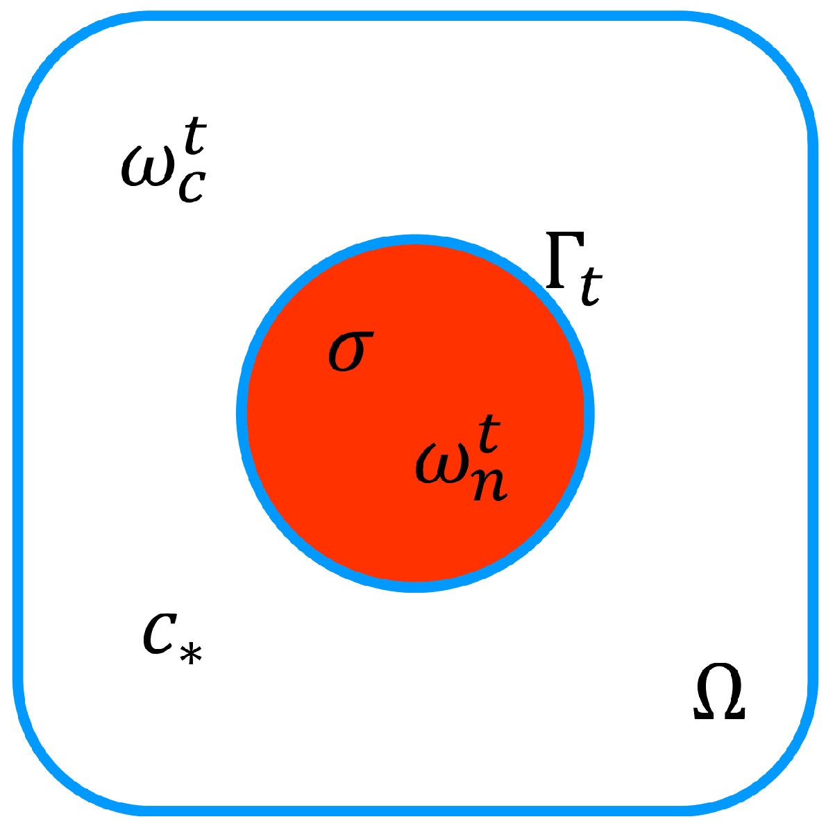 Mathematics 11 03044 g005 Mathematics 11 03044 g005
