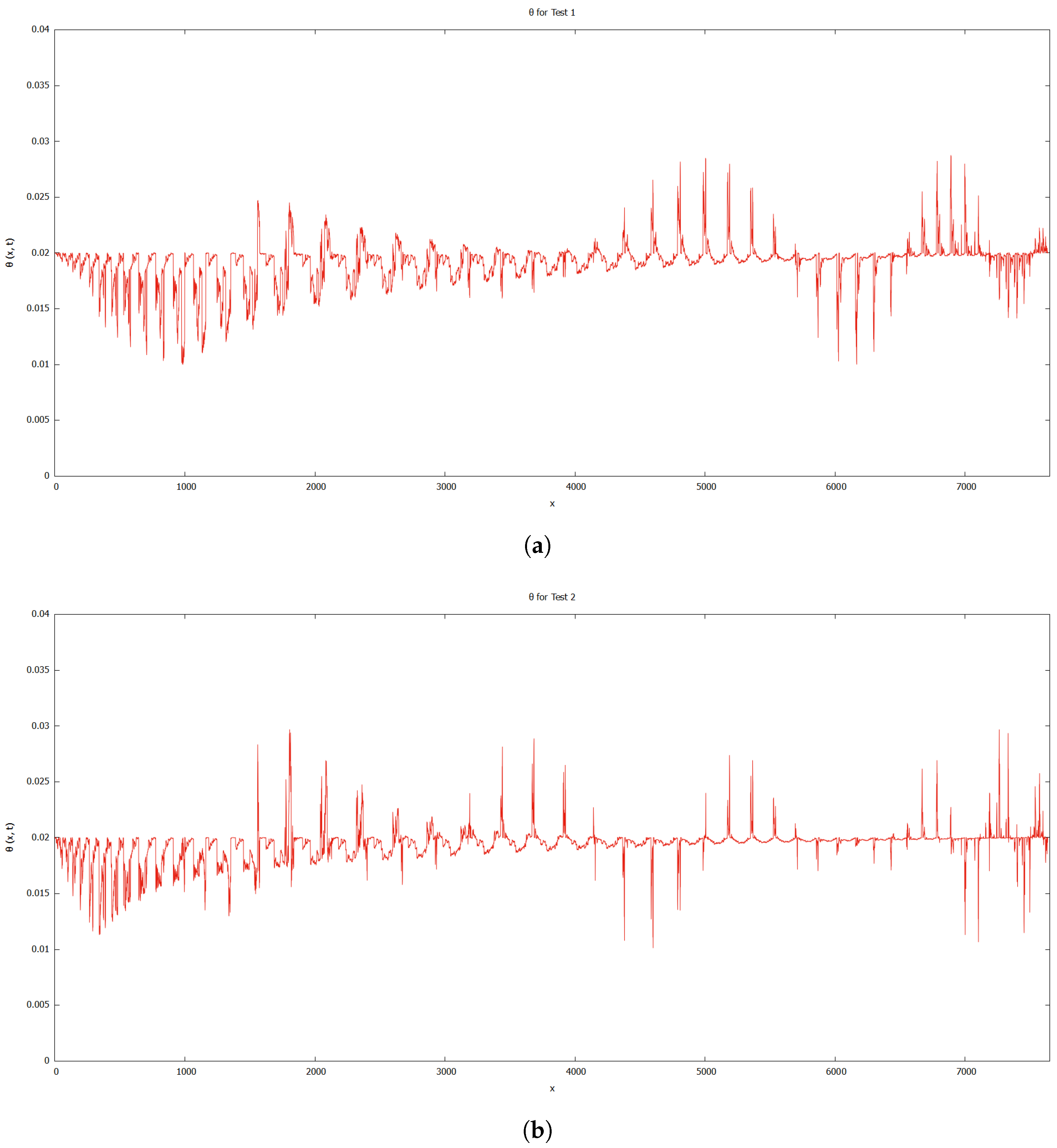 Mathematics 11 03044 g013 Mathematics 11 03044 g013