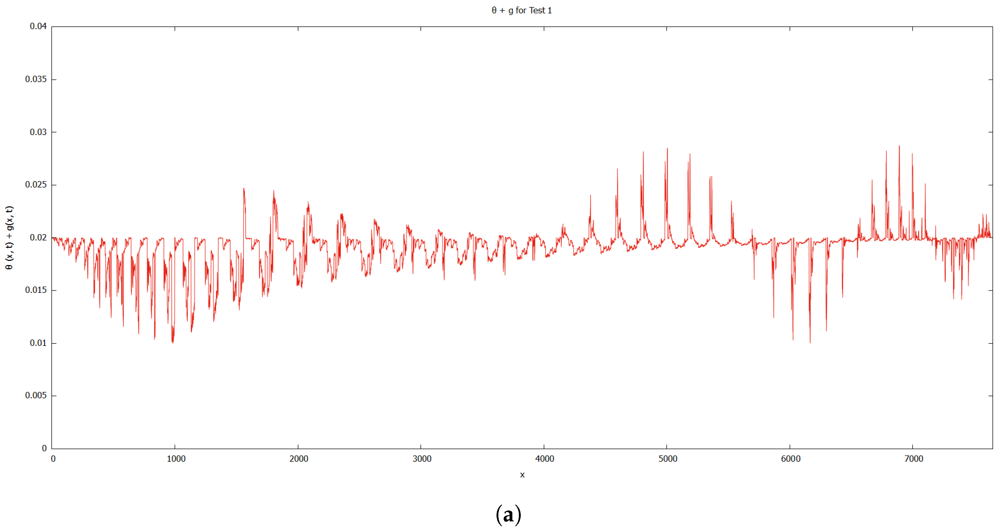 Mathematics 11 03044 g014a Mathematics 11 03044 g014a