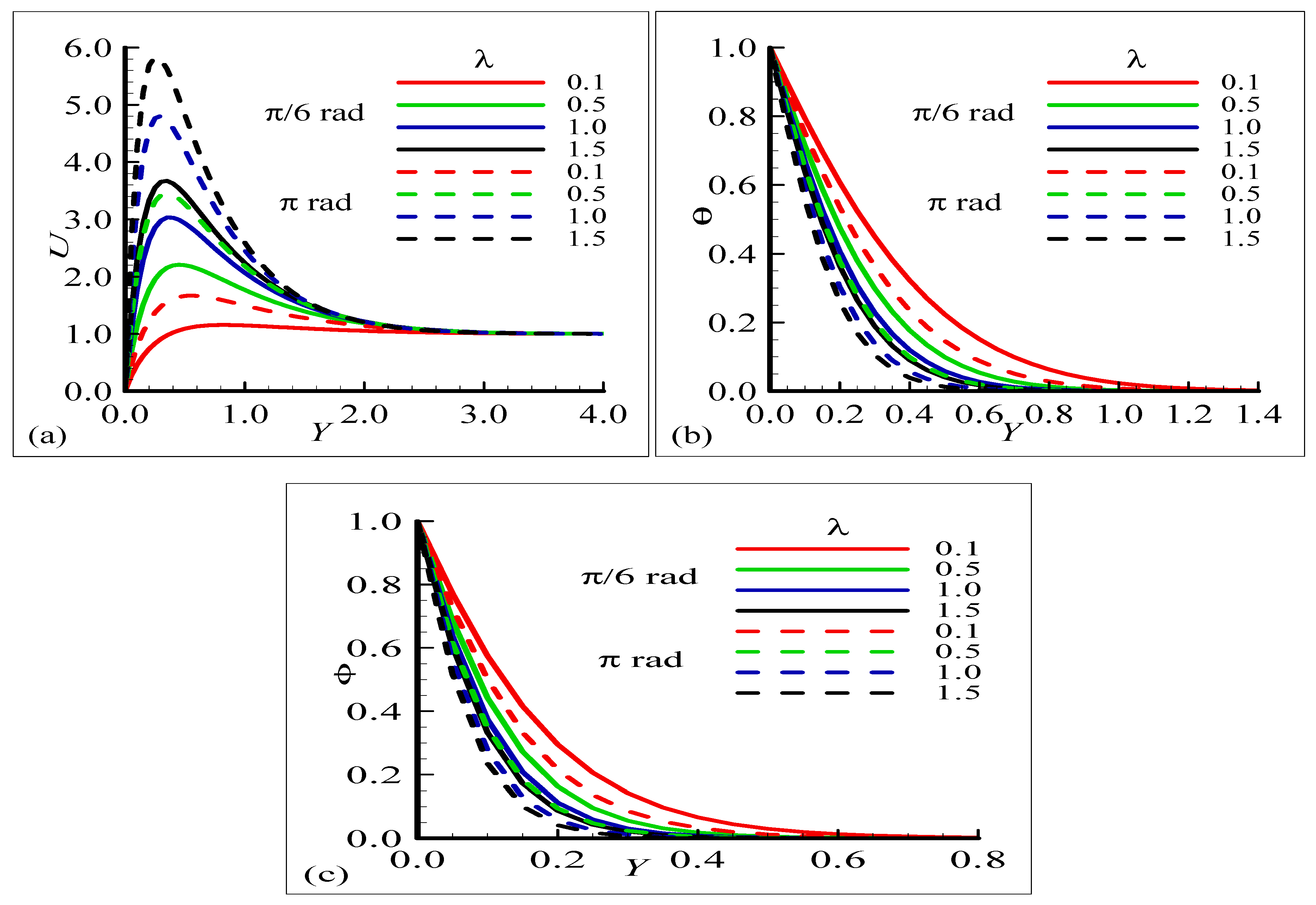 Mathematics 11 03045 g006